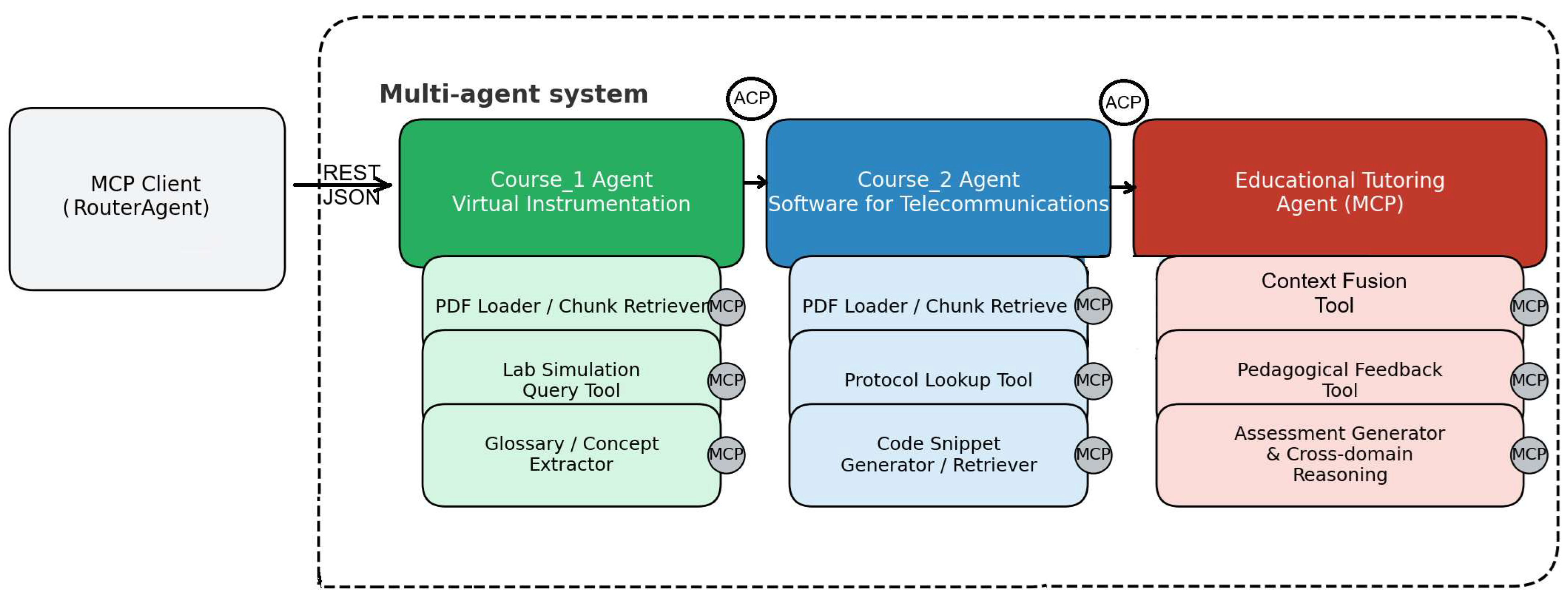 Applsci 15 11443 g003
