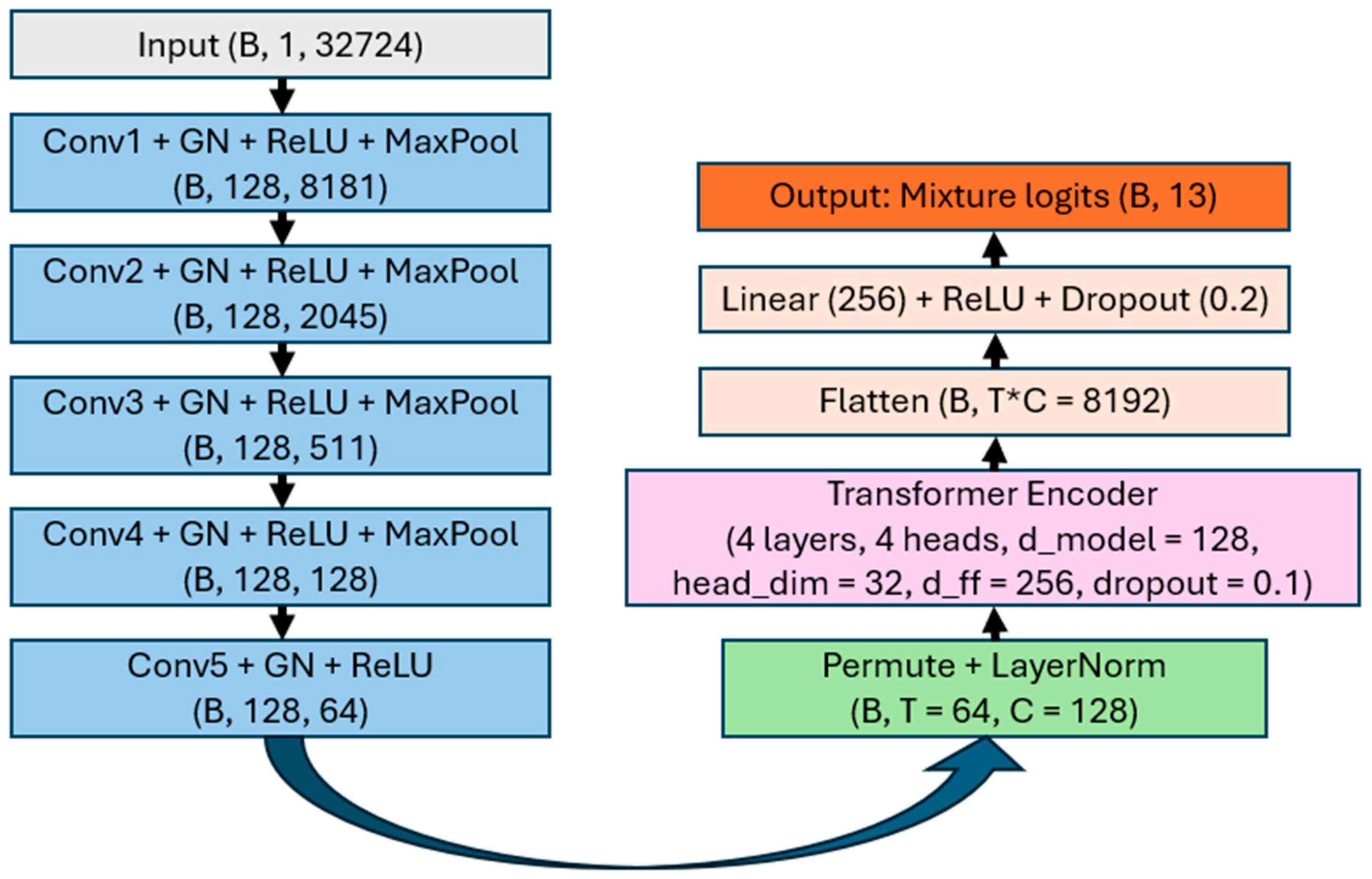 Applsci 15 11458 g001