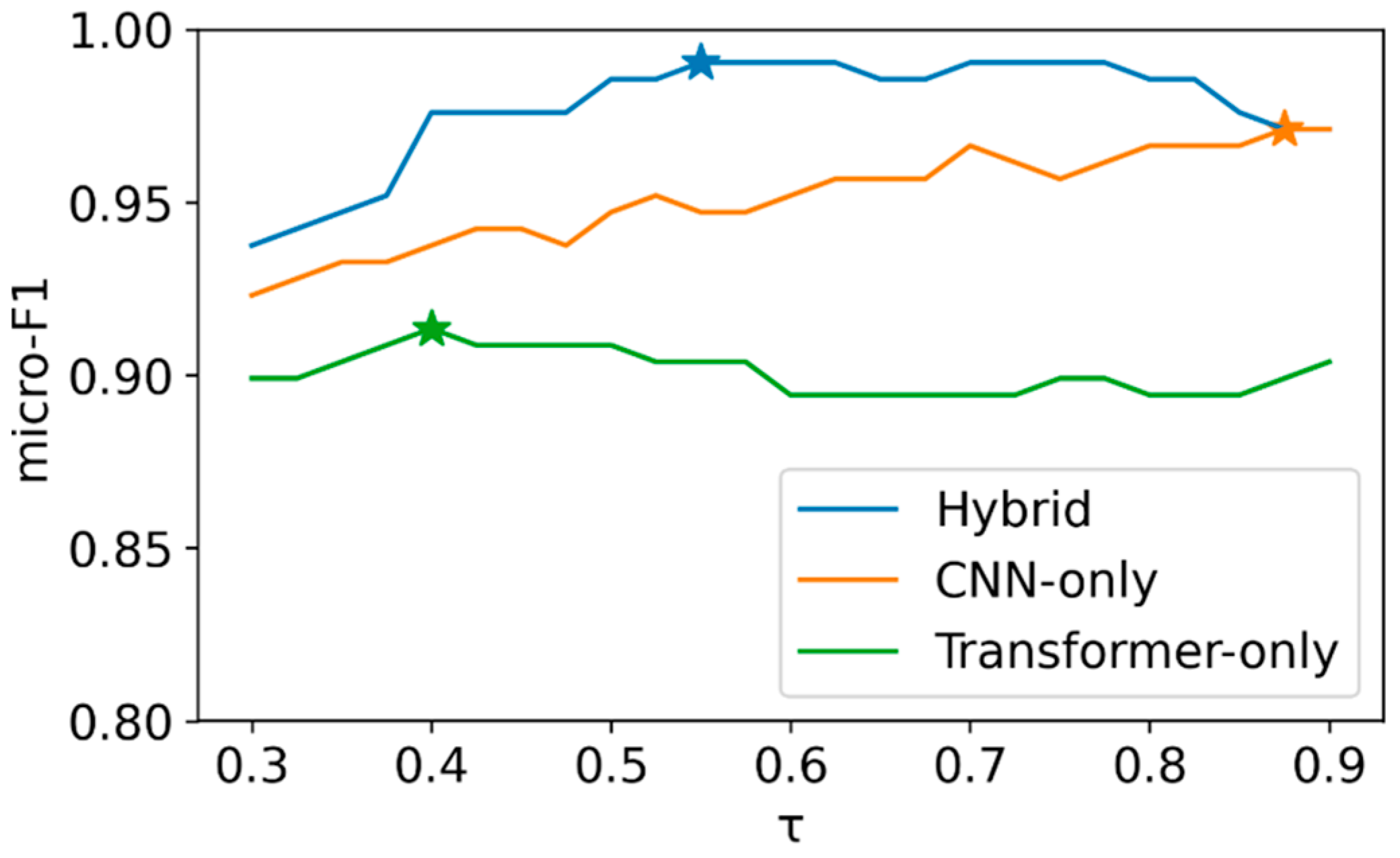 Applsci 15 11458 g003