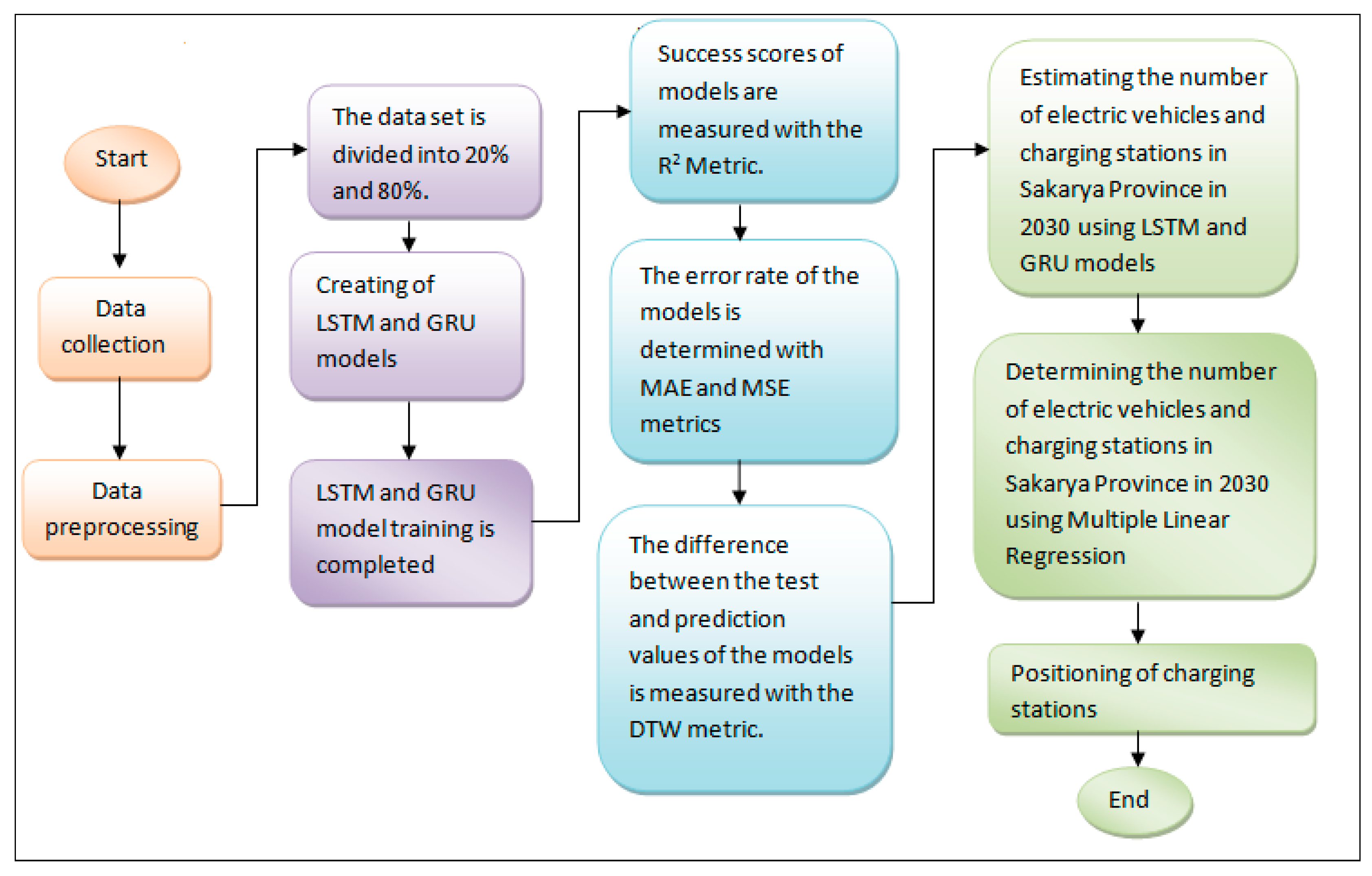 Applsci 15 11462 g004 Applsci 15 11462 g004