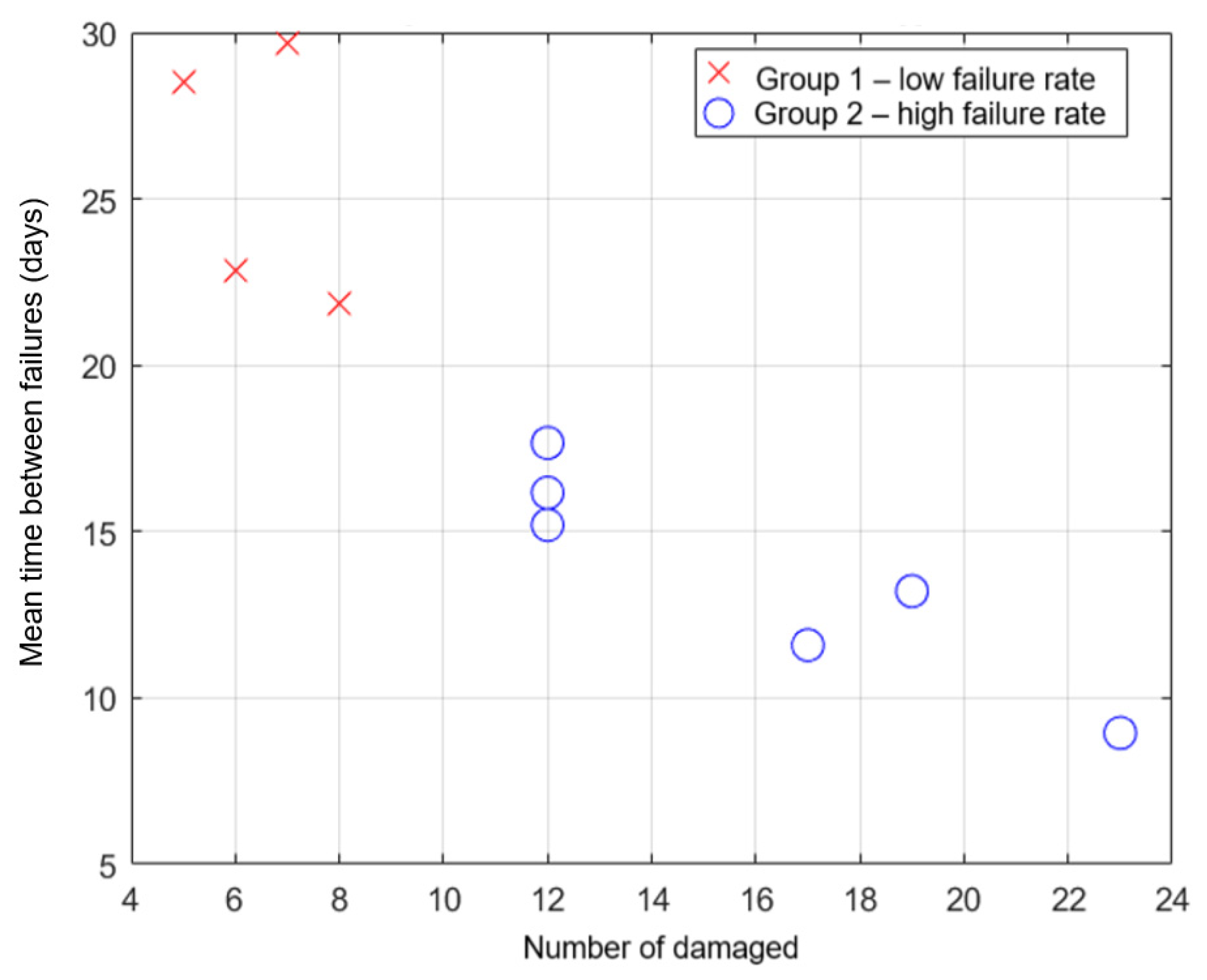 Applsci 15 11466 g006