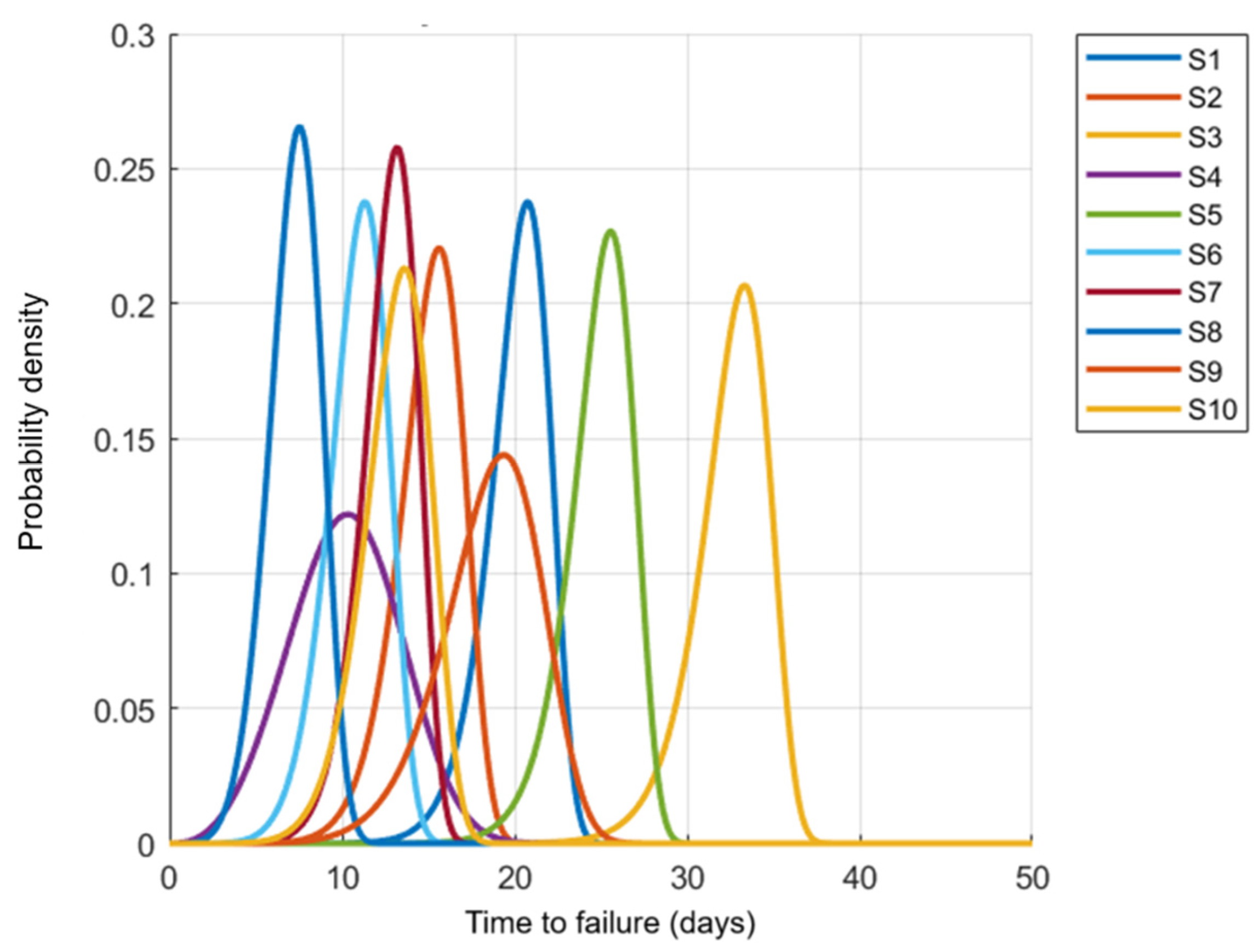 Applsci 15 11466 g008