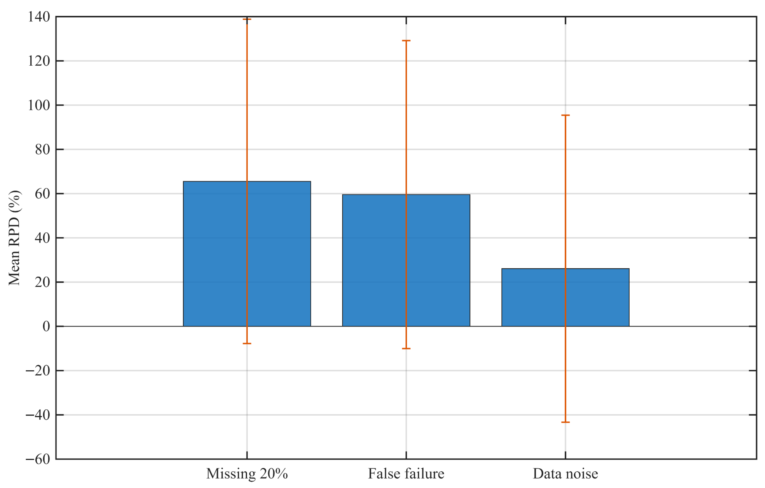 Applsci 15 11466 g010