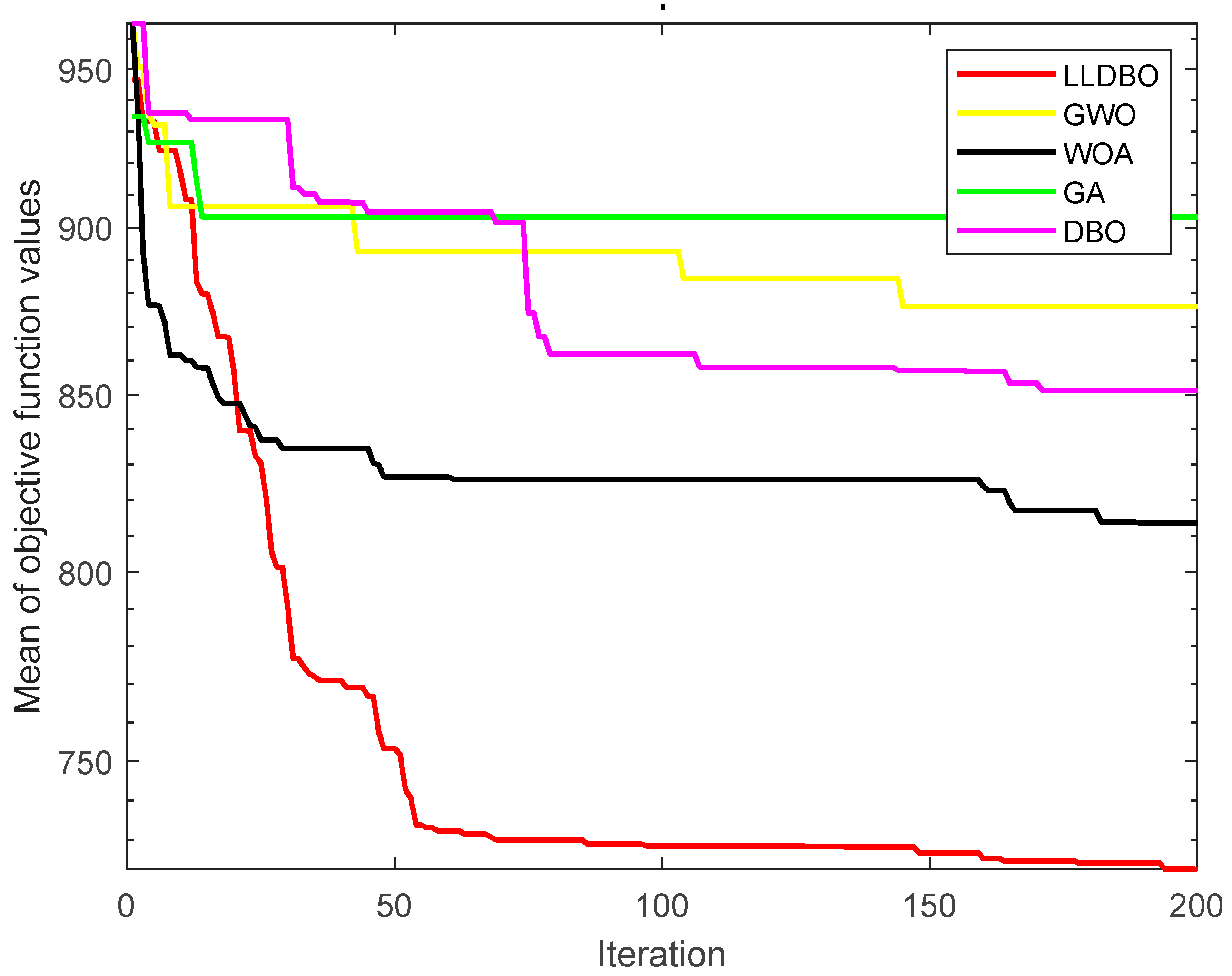 Applsci 15 11469 g010