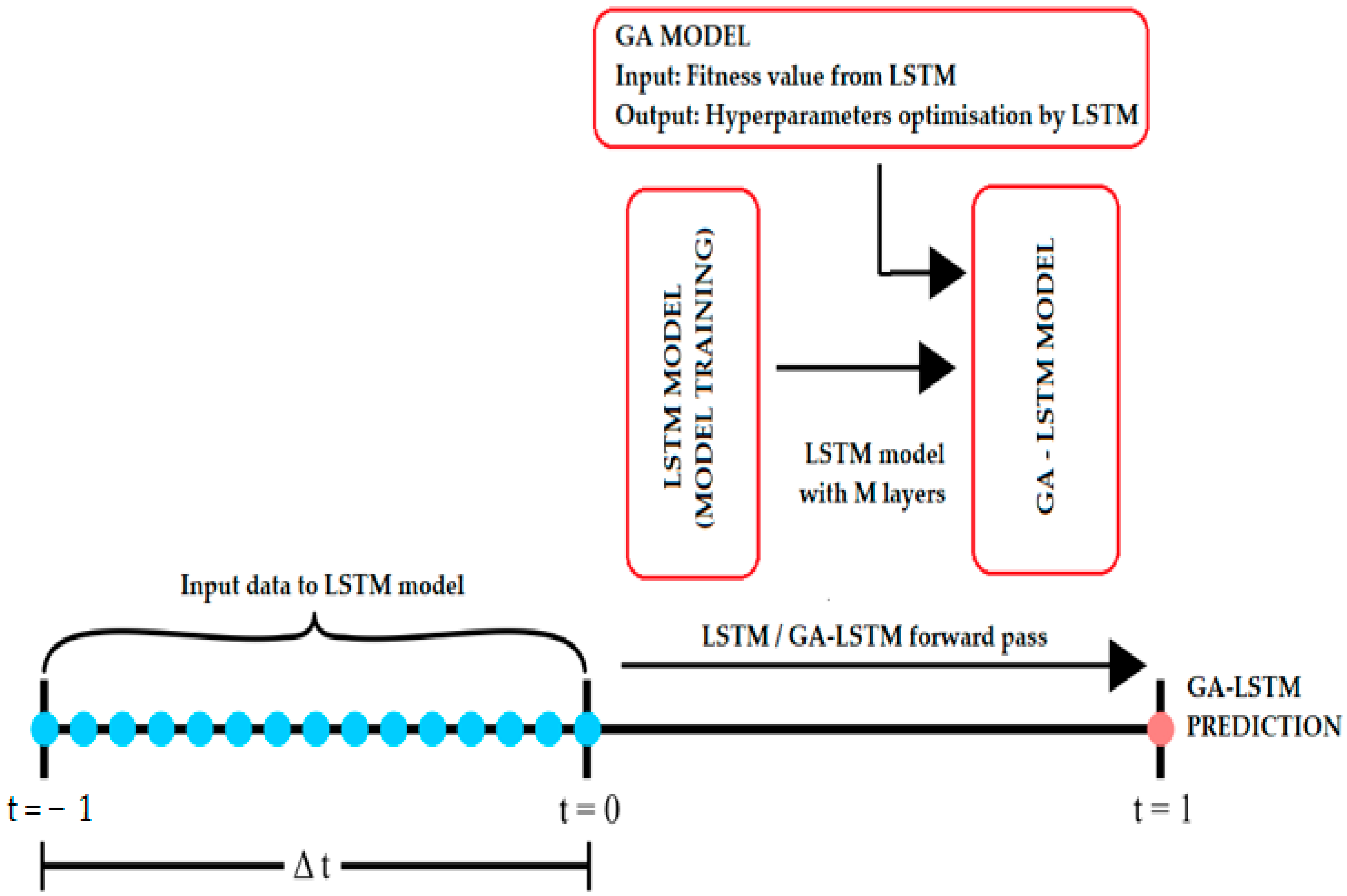Applsci 15 11470 g001