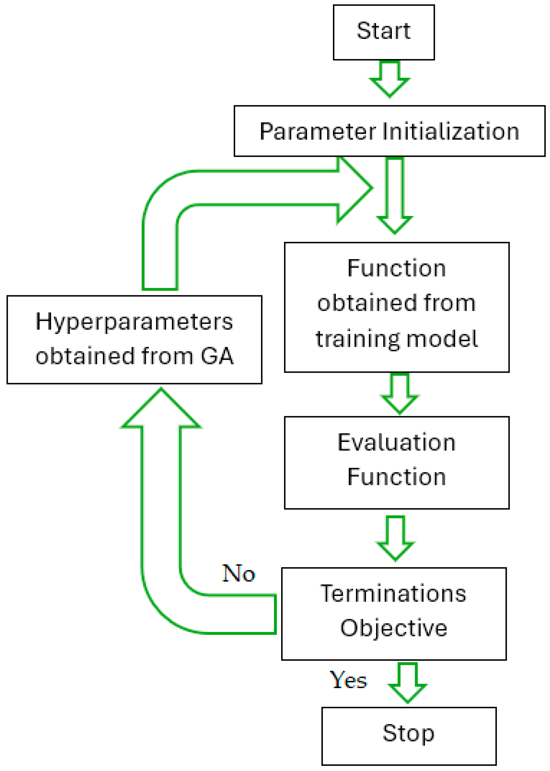 Applsci 15 11470 g002