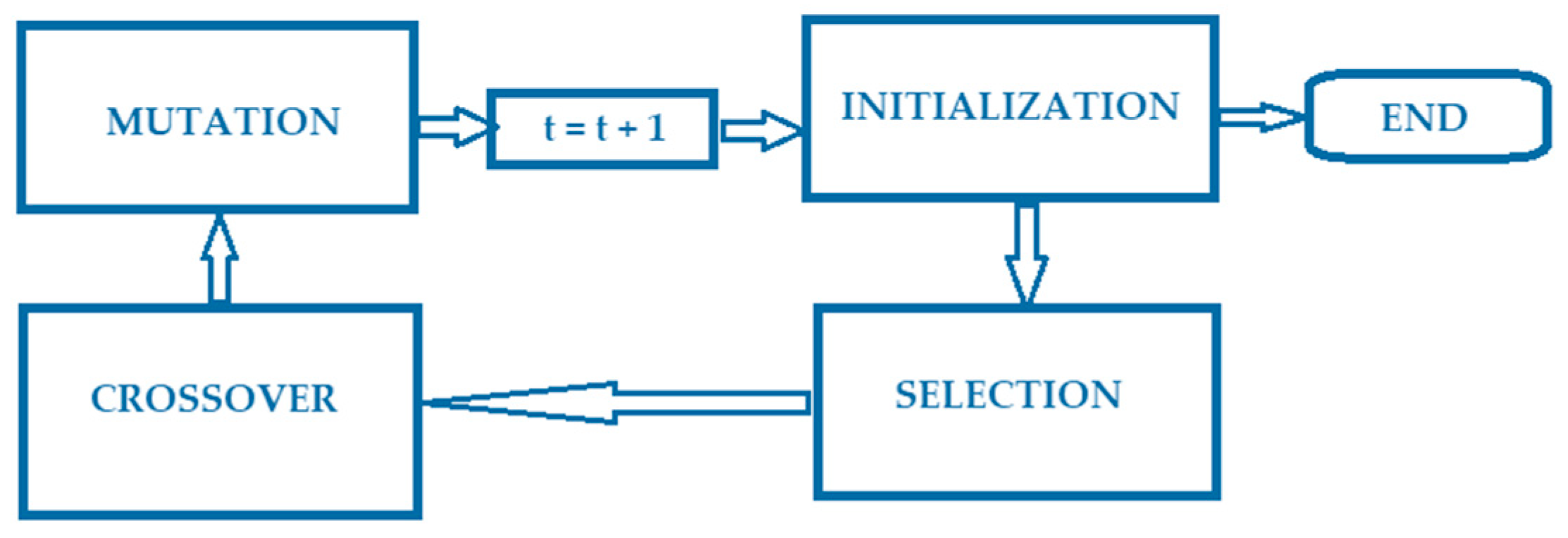 Applsci 15 11470 g004