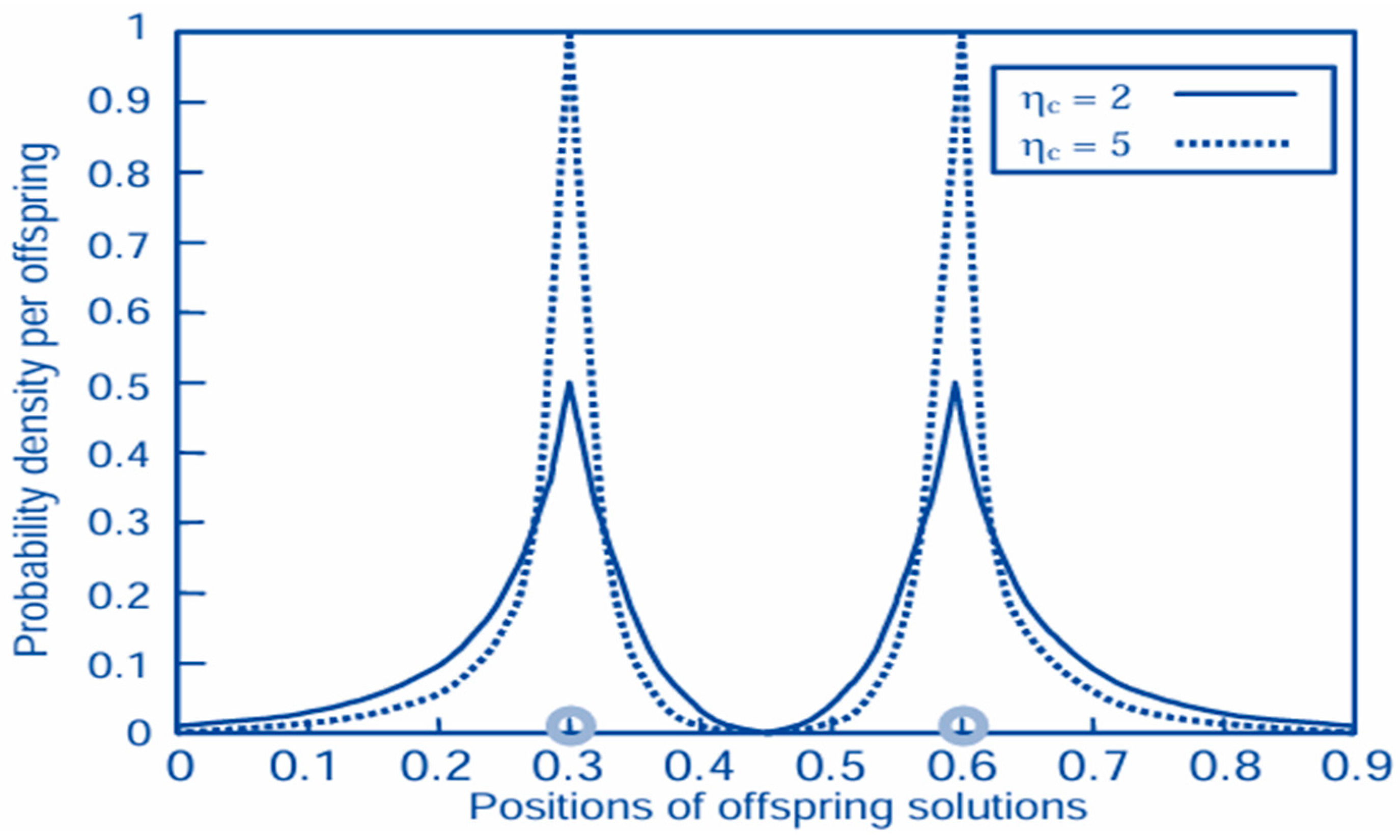 Applsci 15 11470 g007