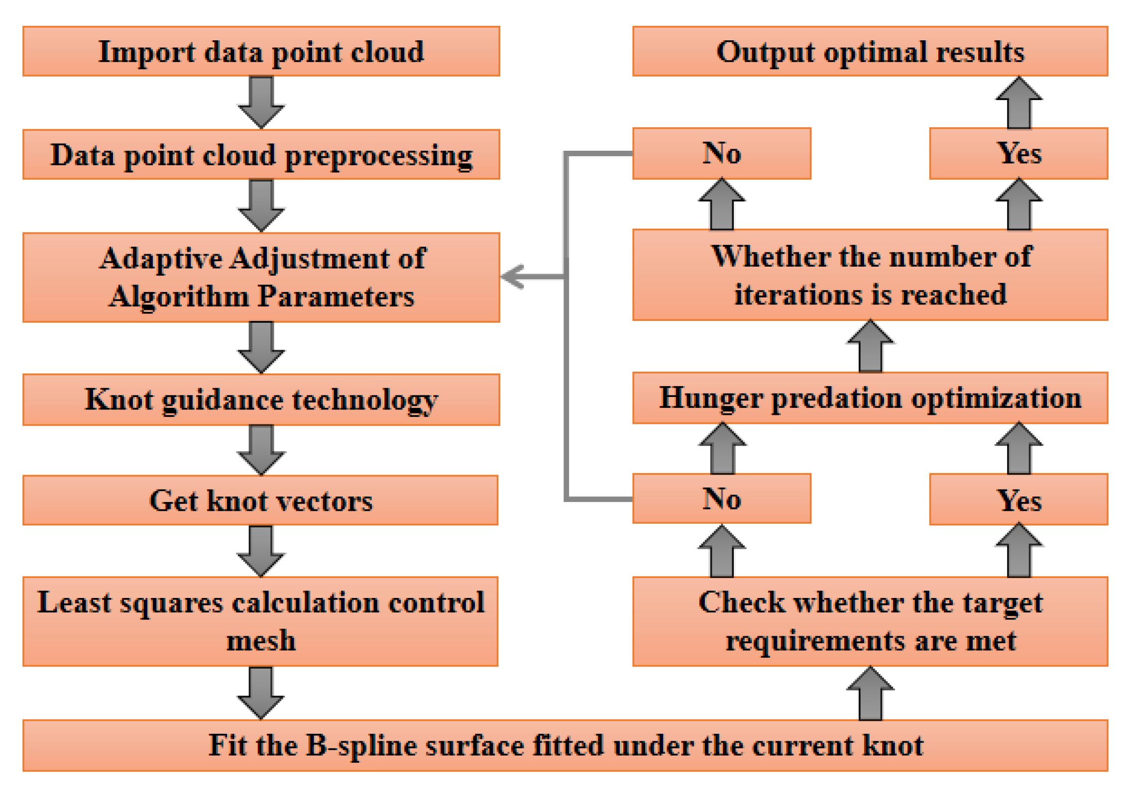 Applsci 15 11471 g005 Applsci 15 11471 g005