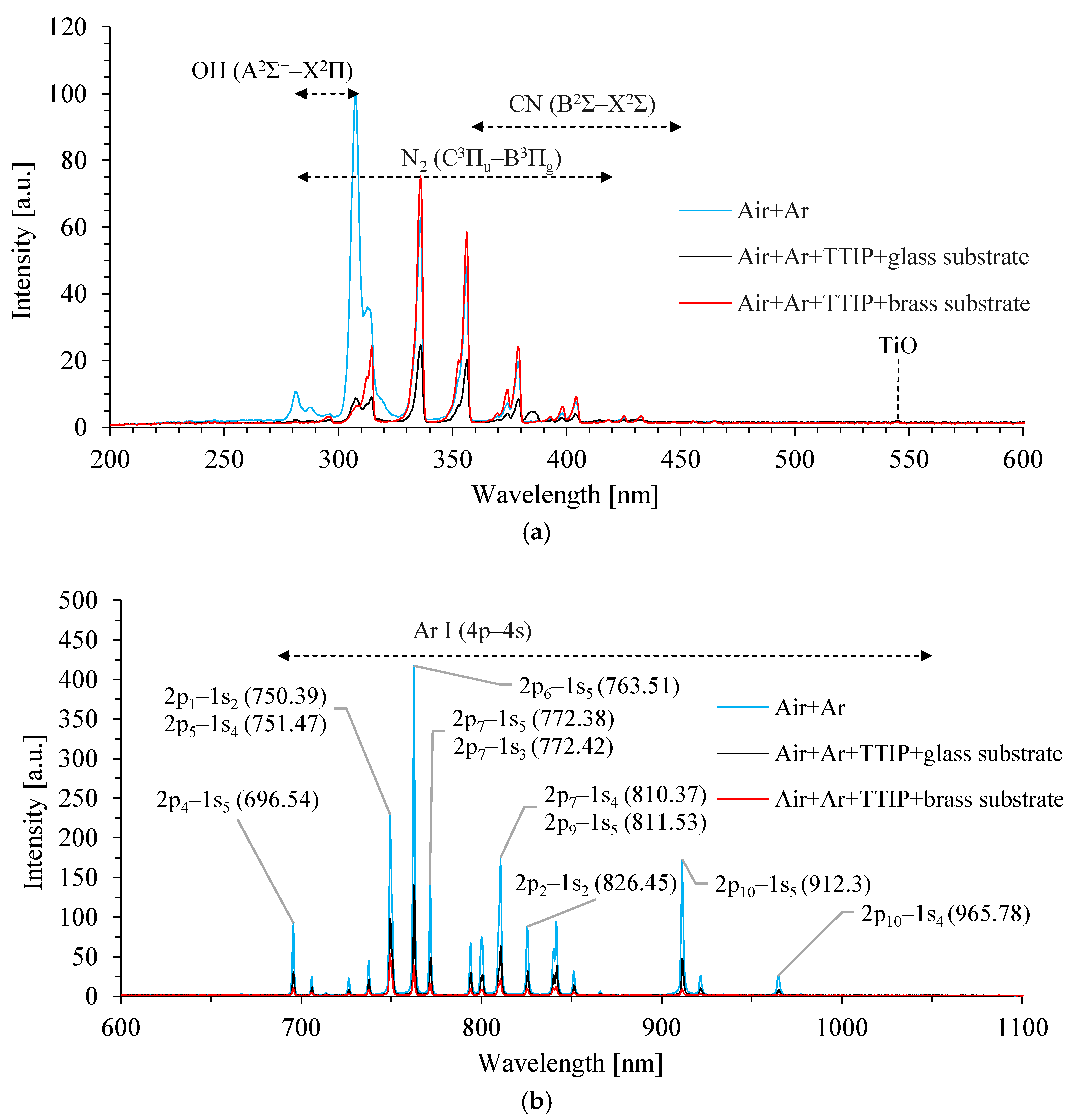 Applsci 15 11474 g003 Applsci 15 11474 g003