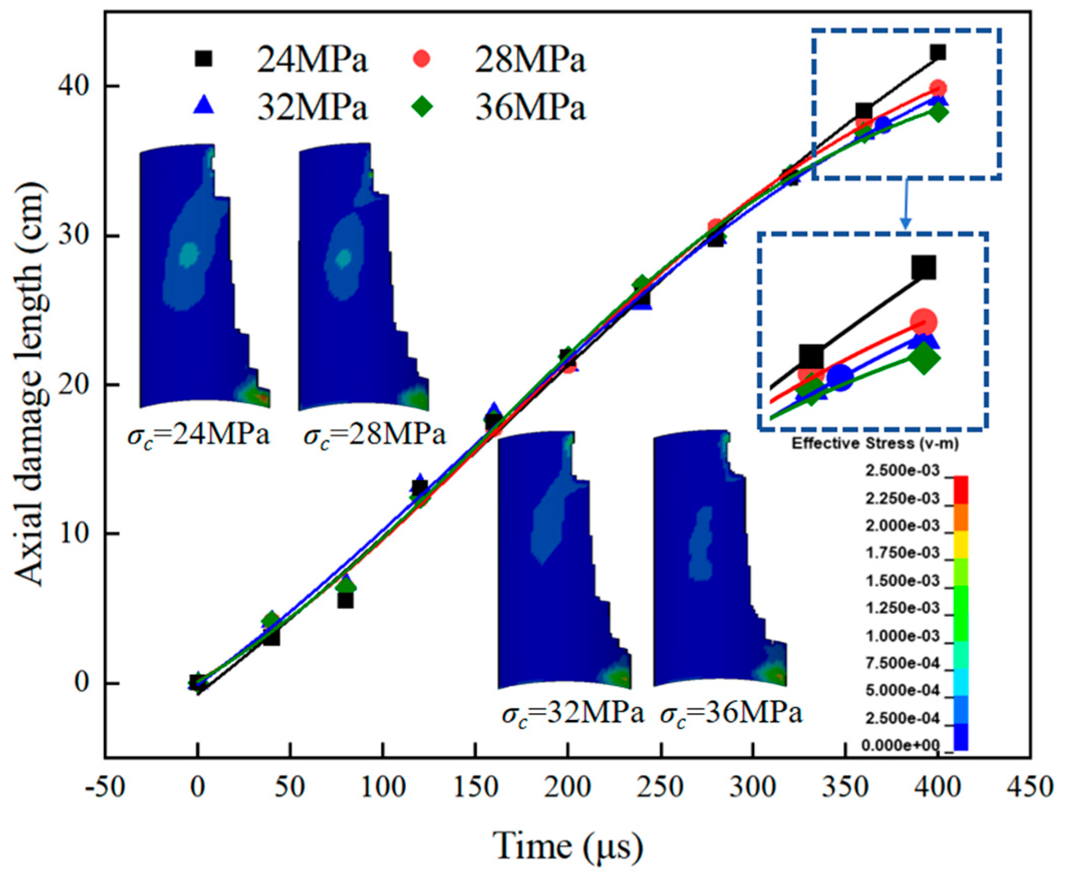 Applsci 15 11475 g017
