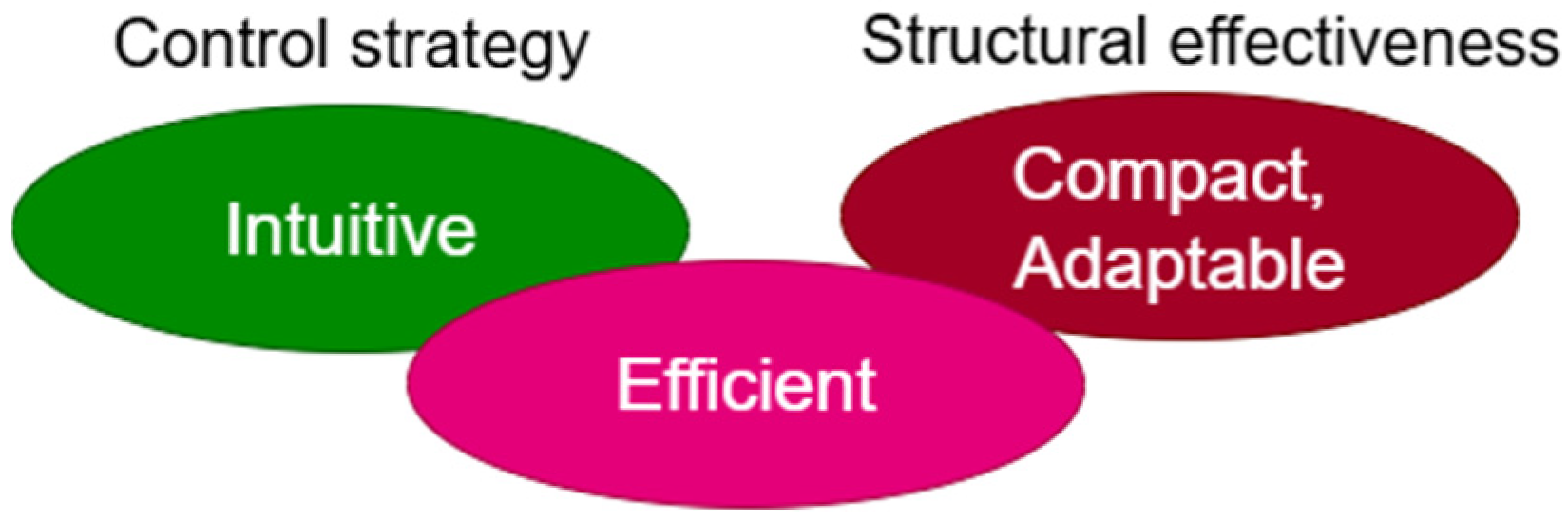 Applsci 15 11482 g003 Applsci 15 11482 g003