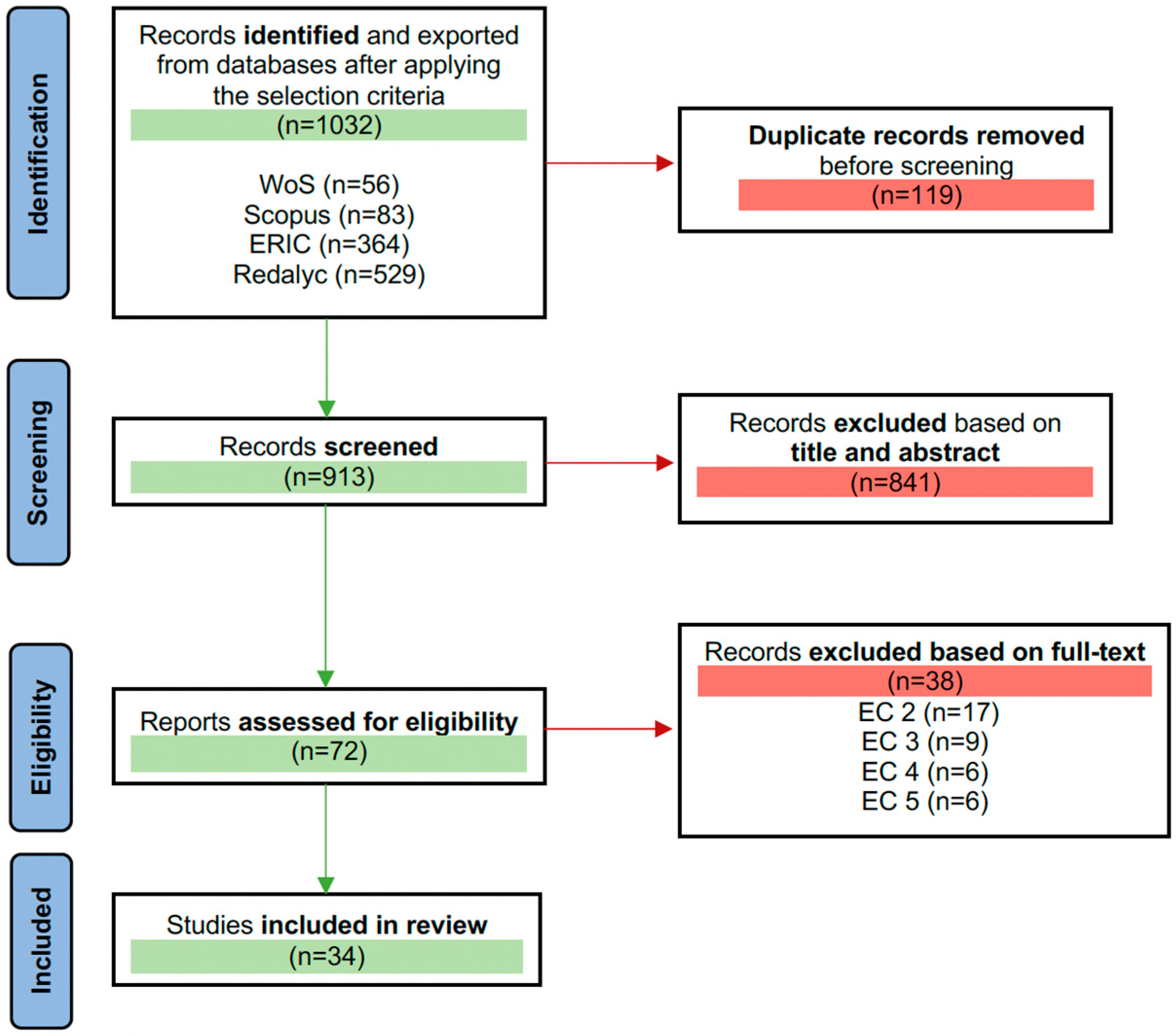 Applsci 15 11487 g001 Applsci 15 11487 g001