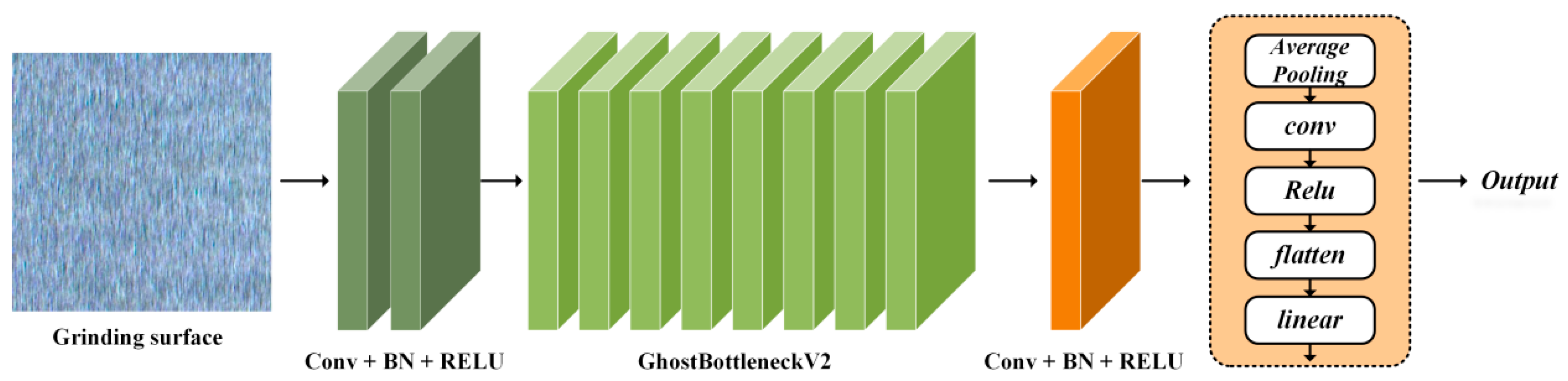 Applsci 15 11489 g004