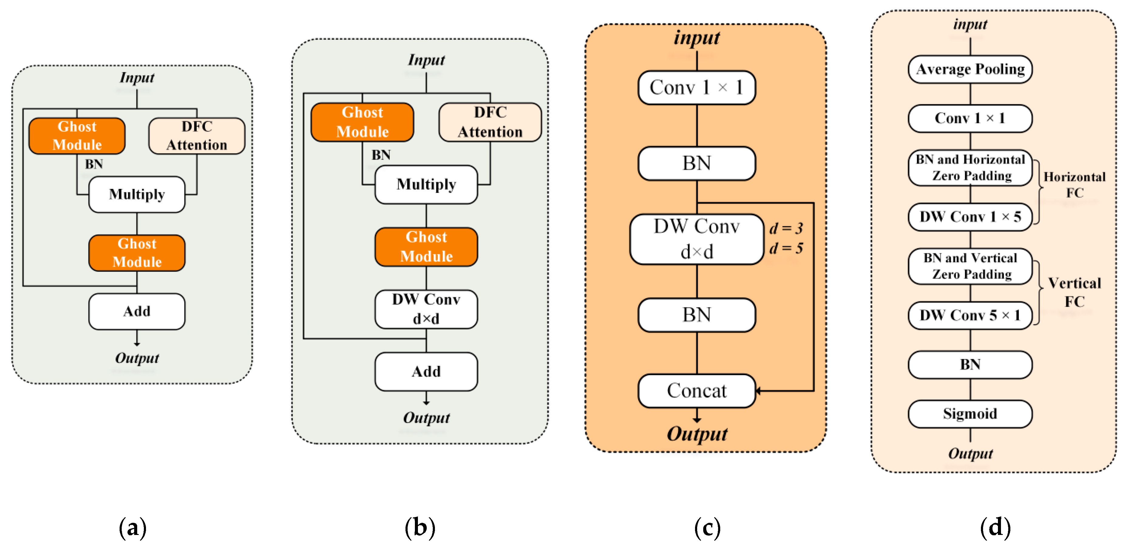 Applsci 15 11489 g005
