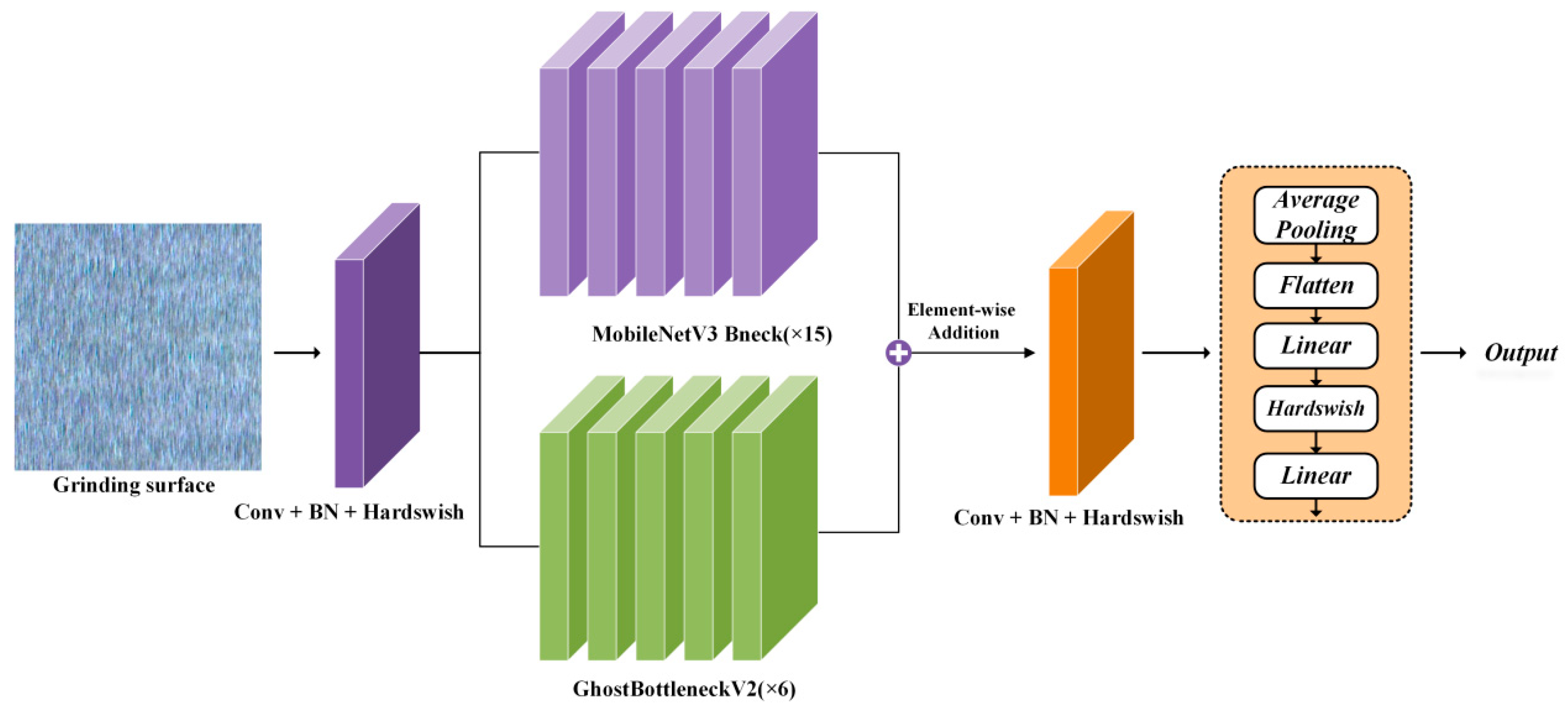 Applsci 15 11489 g007