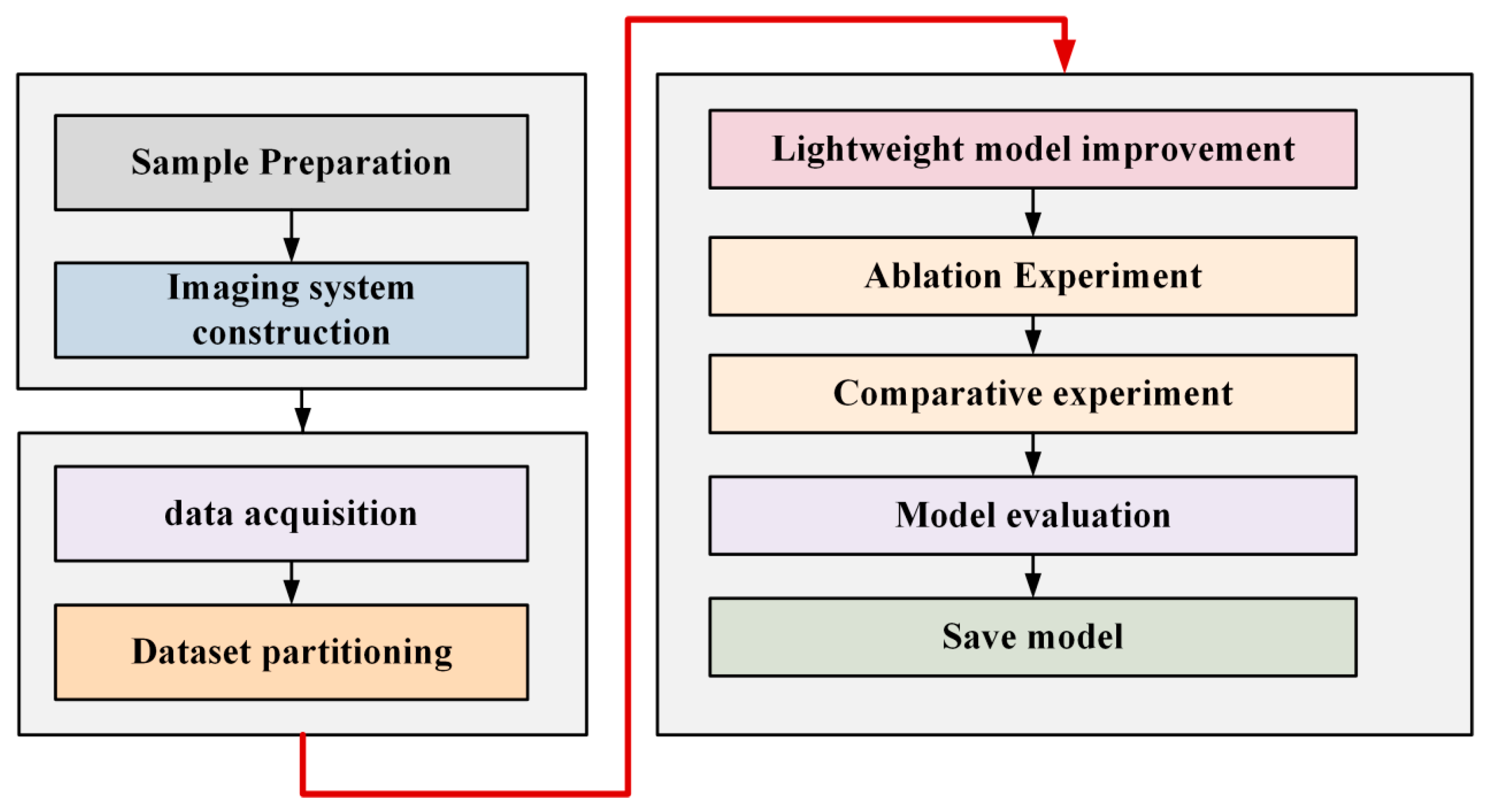Applsci 15 11489 g008