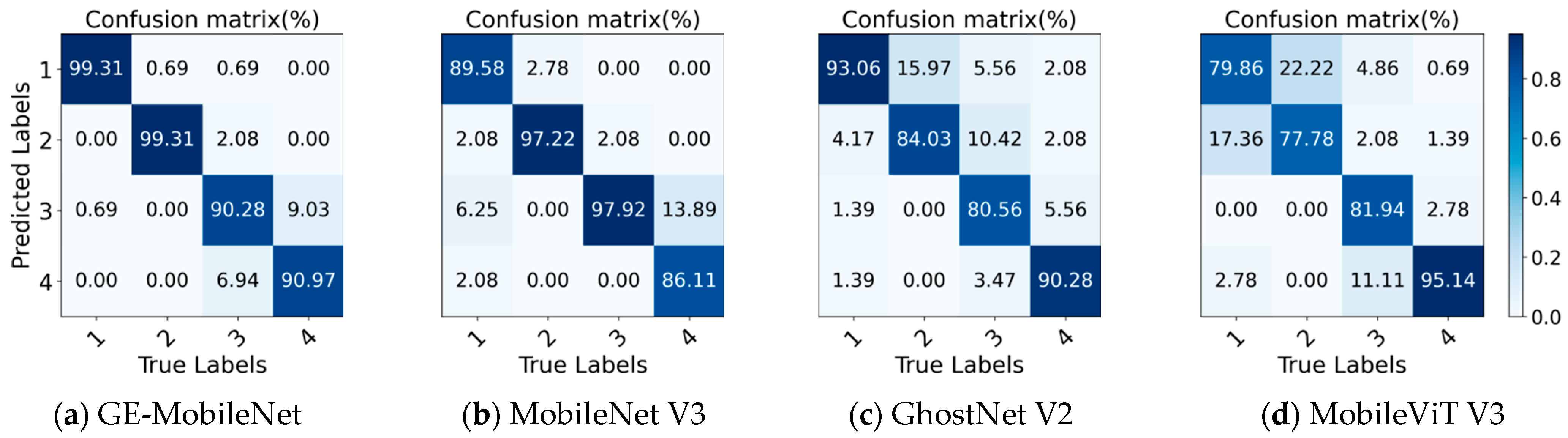 Applsci 15 11489 g014