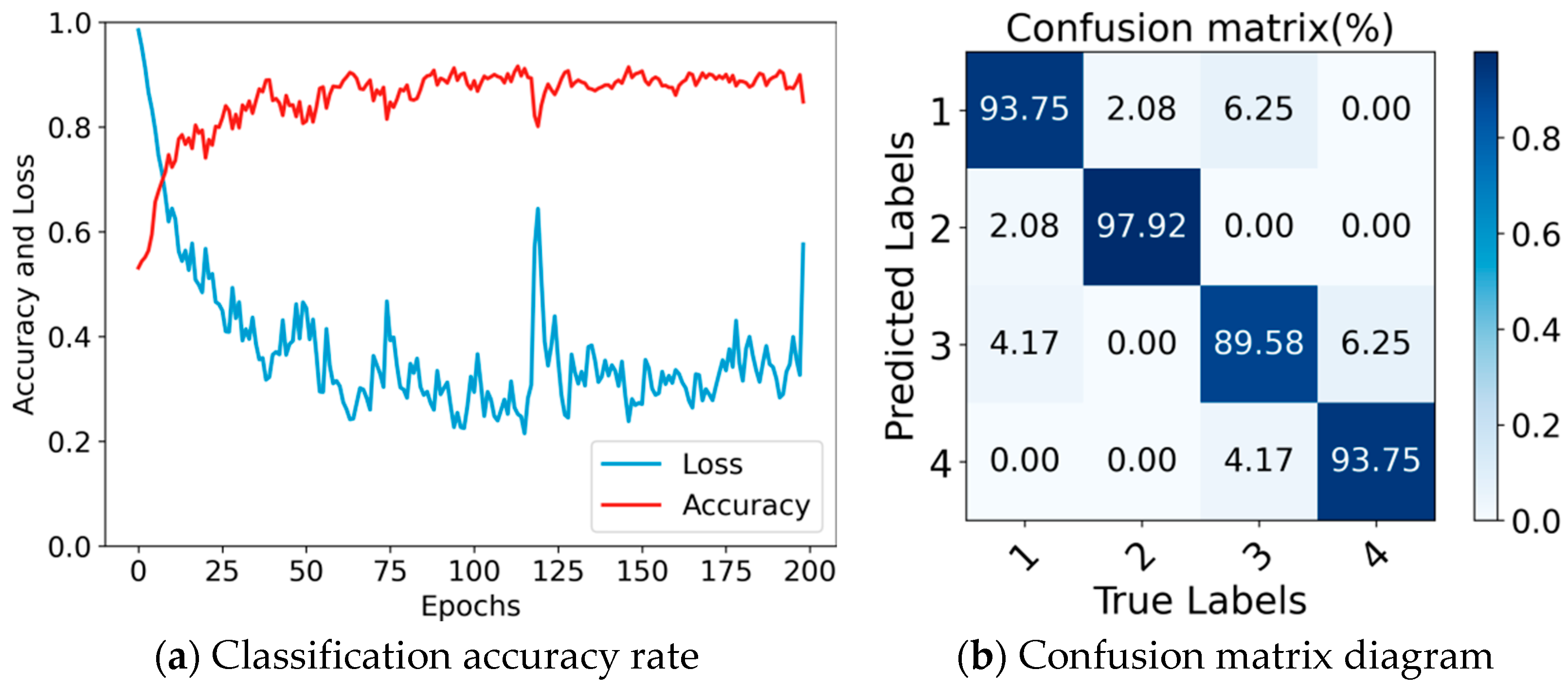 Applsci 15 11489 g015