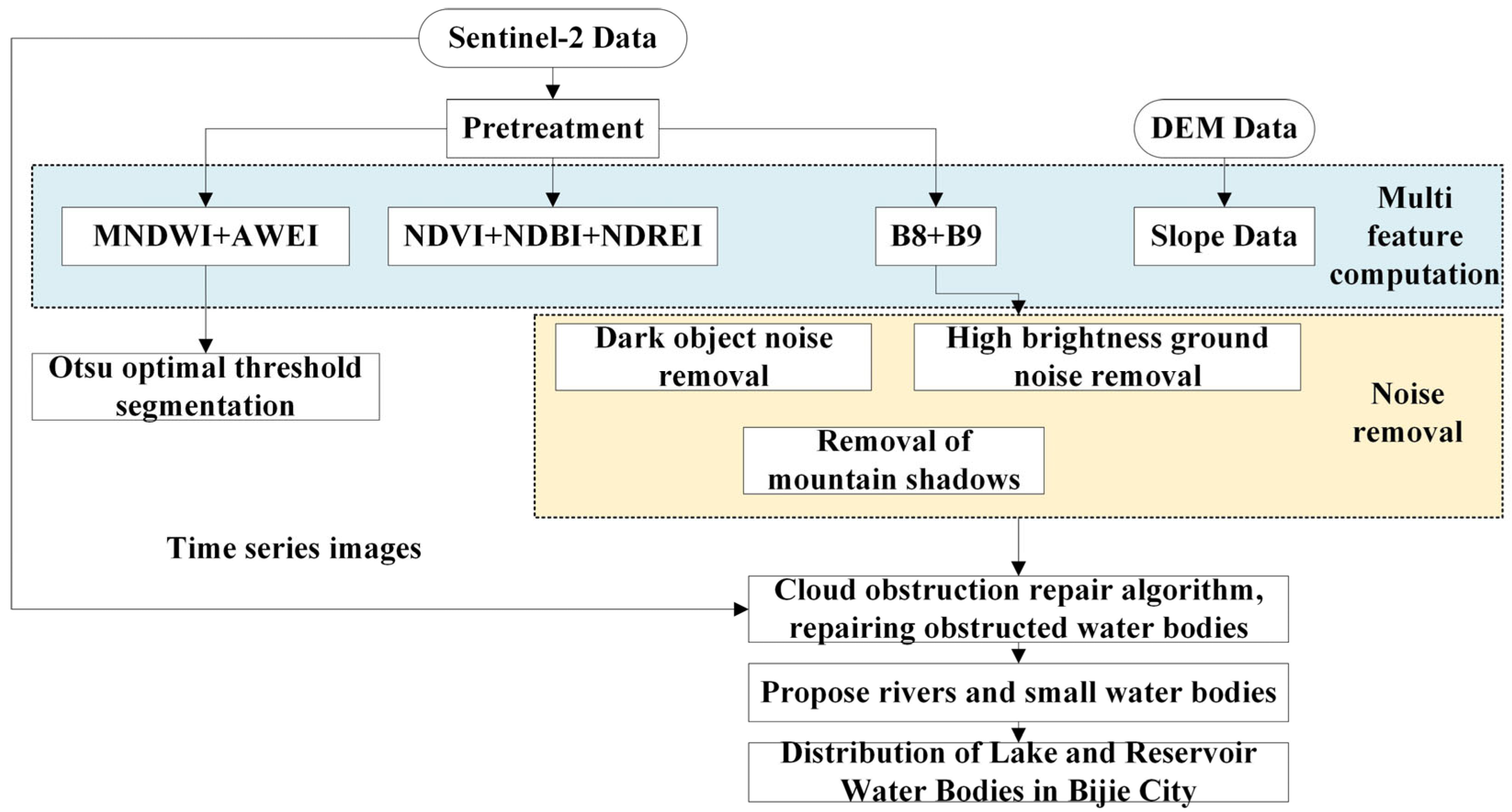 Applsci 15 11490 g002