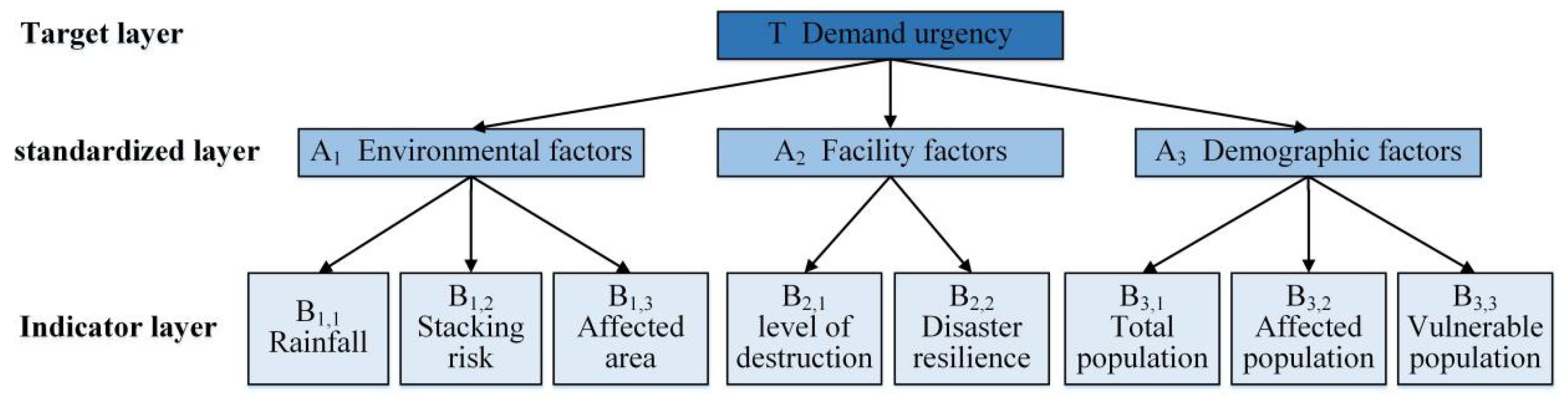 Applsci 15 11496 g002