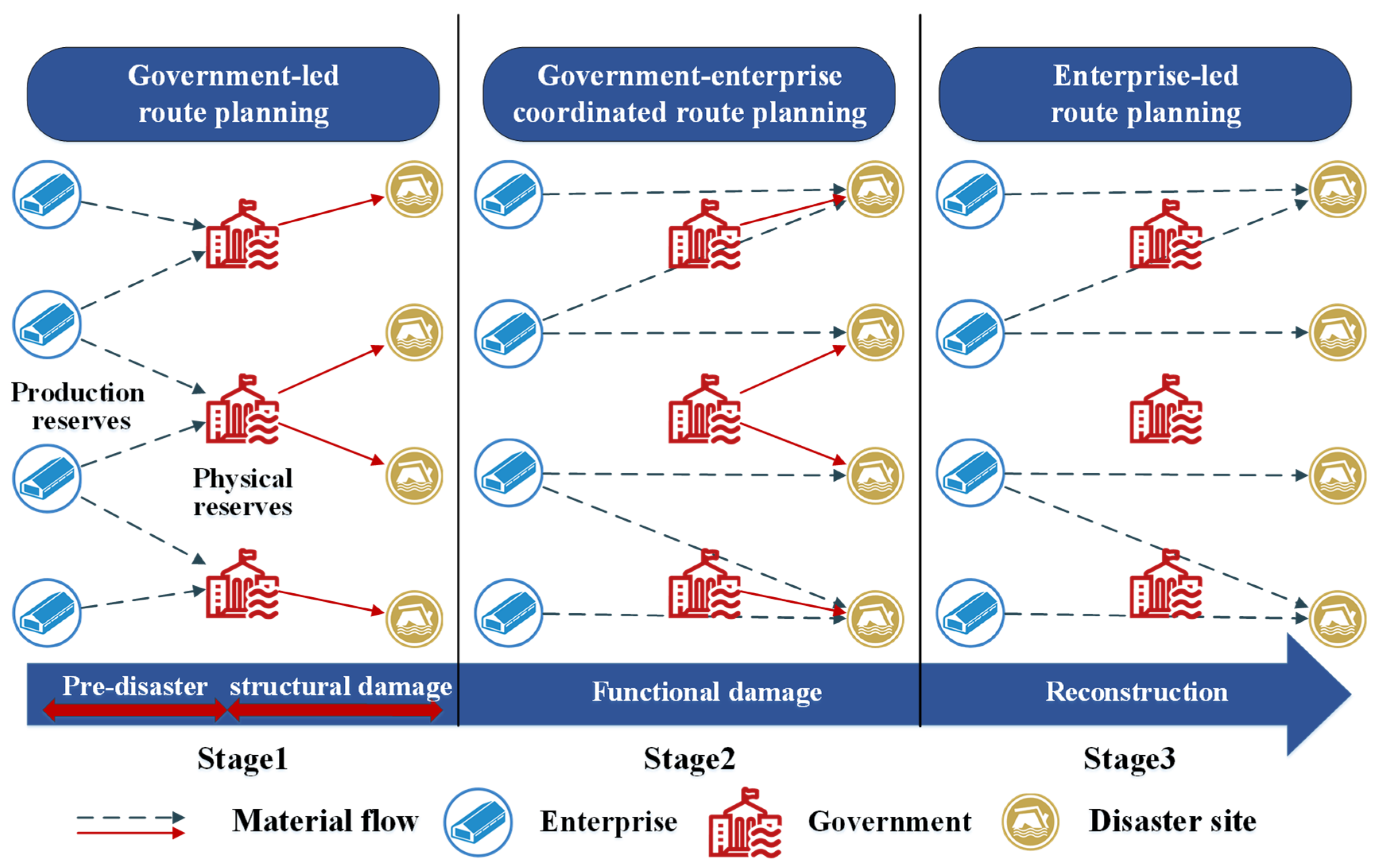 Applsci 15 11496 g003