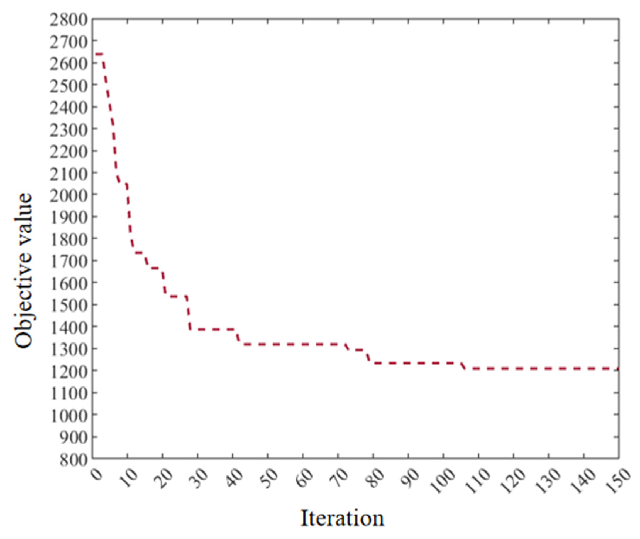 Applsci 15 11496 g007