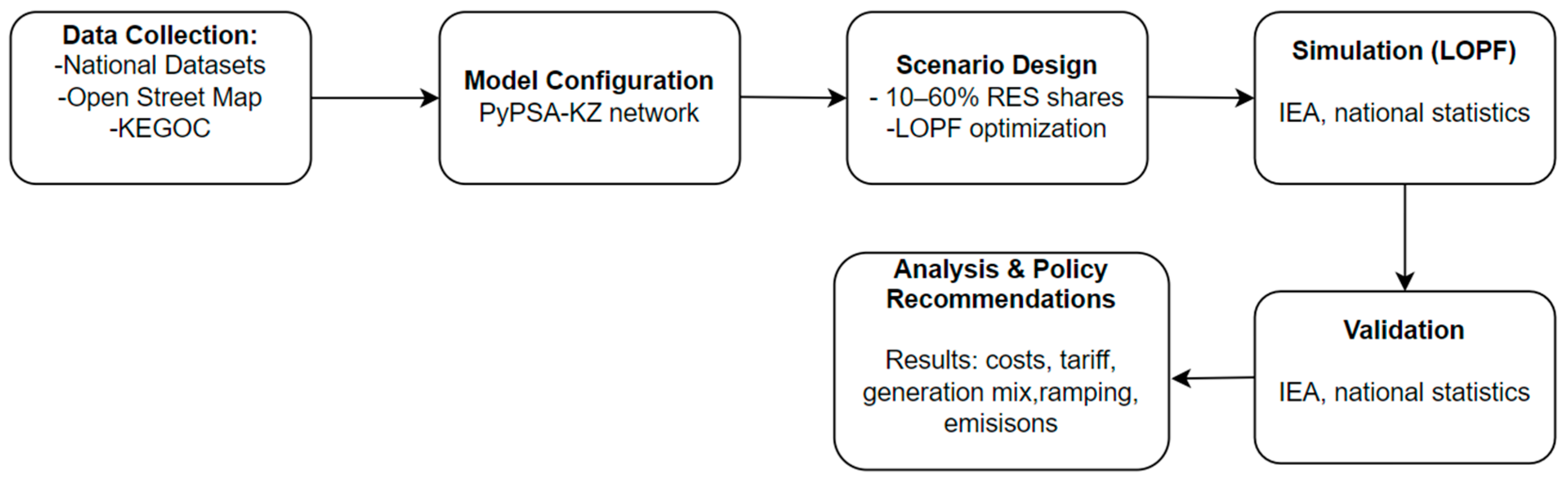 Applsci 15 11497 g001 Applsci 15 11497 g001