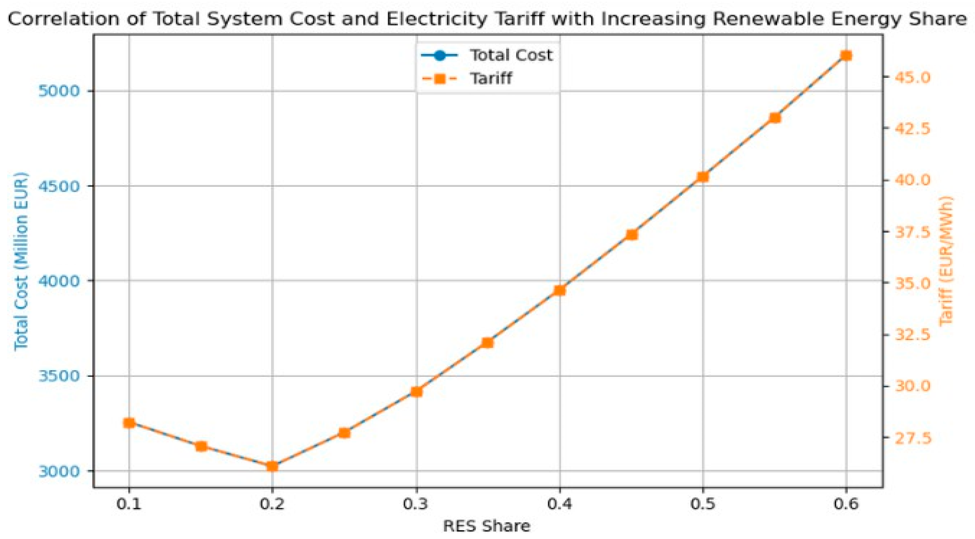 Applsci 15 11497 g002 Applsci 15 11497 g002