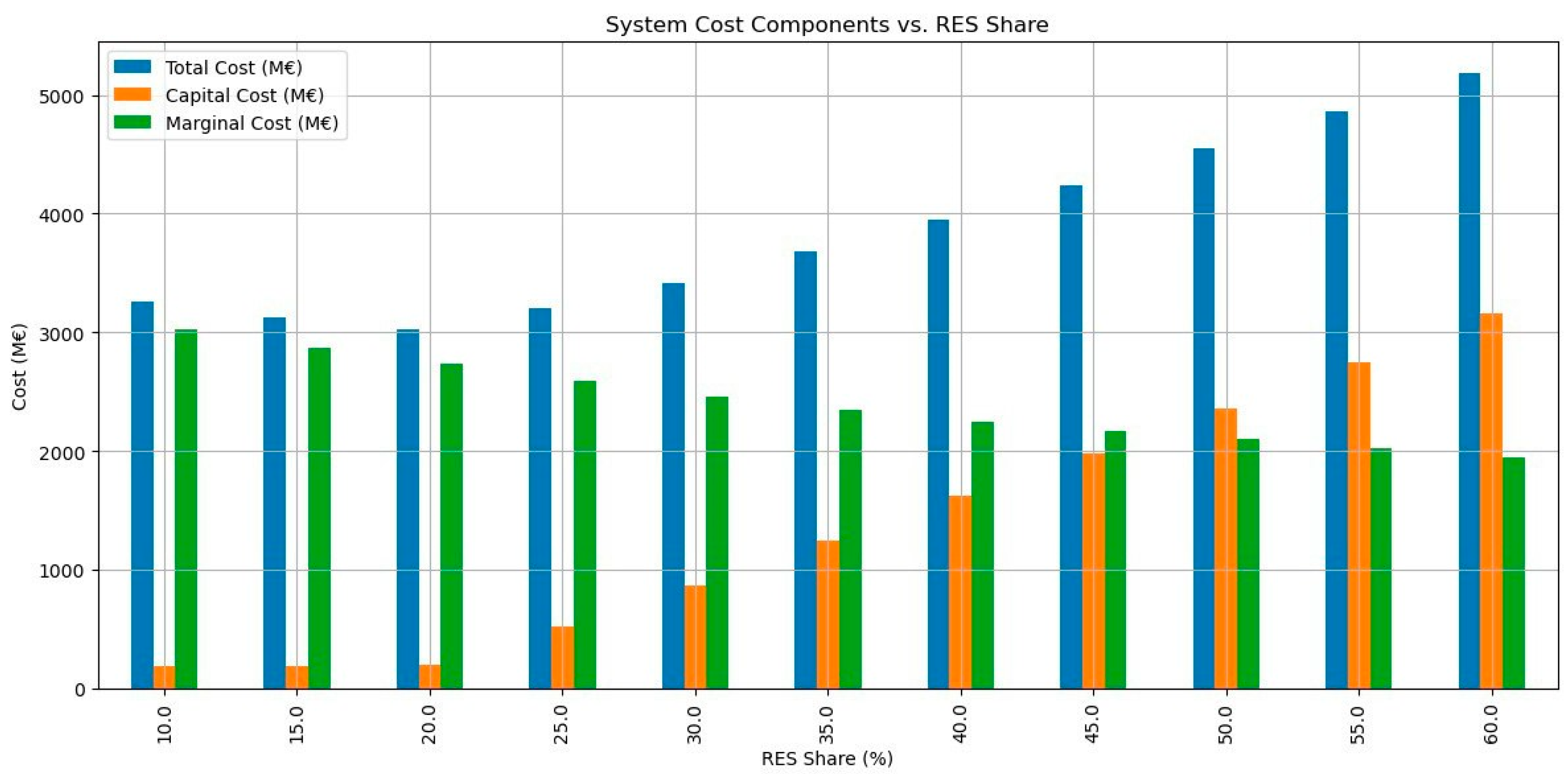 Applsci 15 11497 g003 Applsci 15 11497 g003