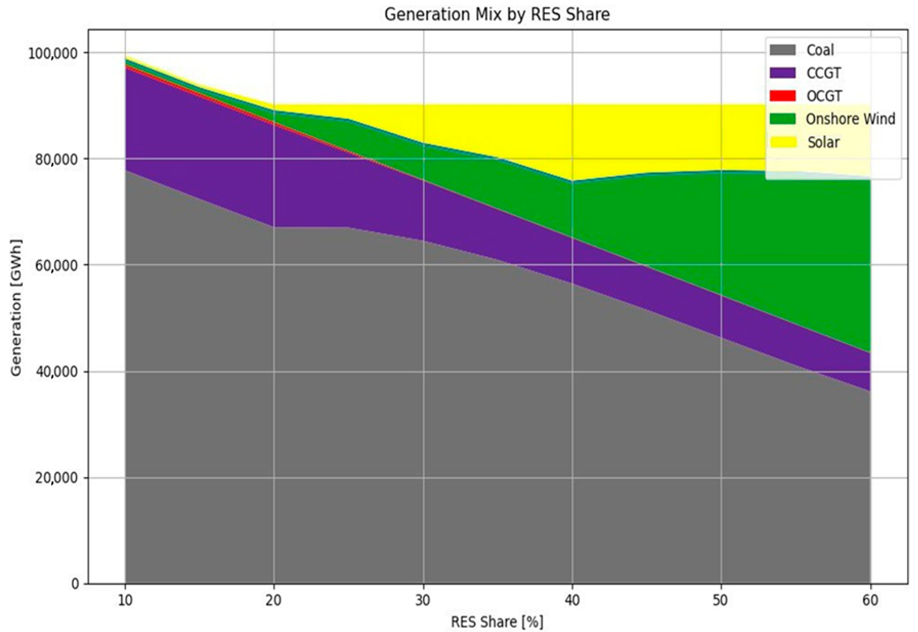 Applsci 15 11497 g006 Applsci 15 11497 g006