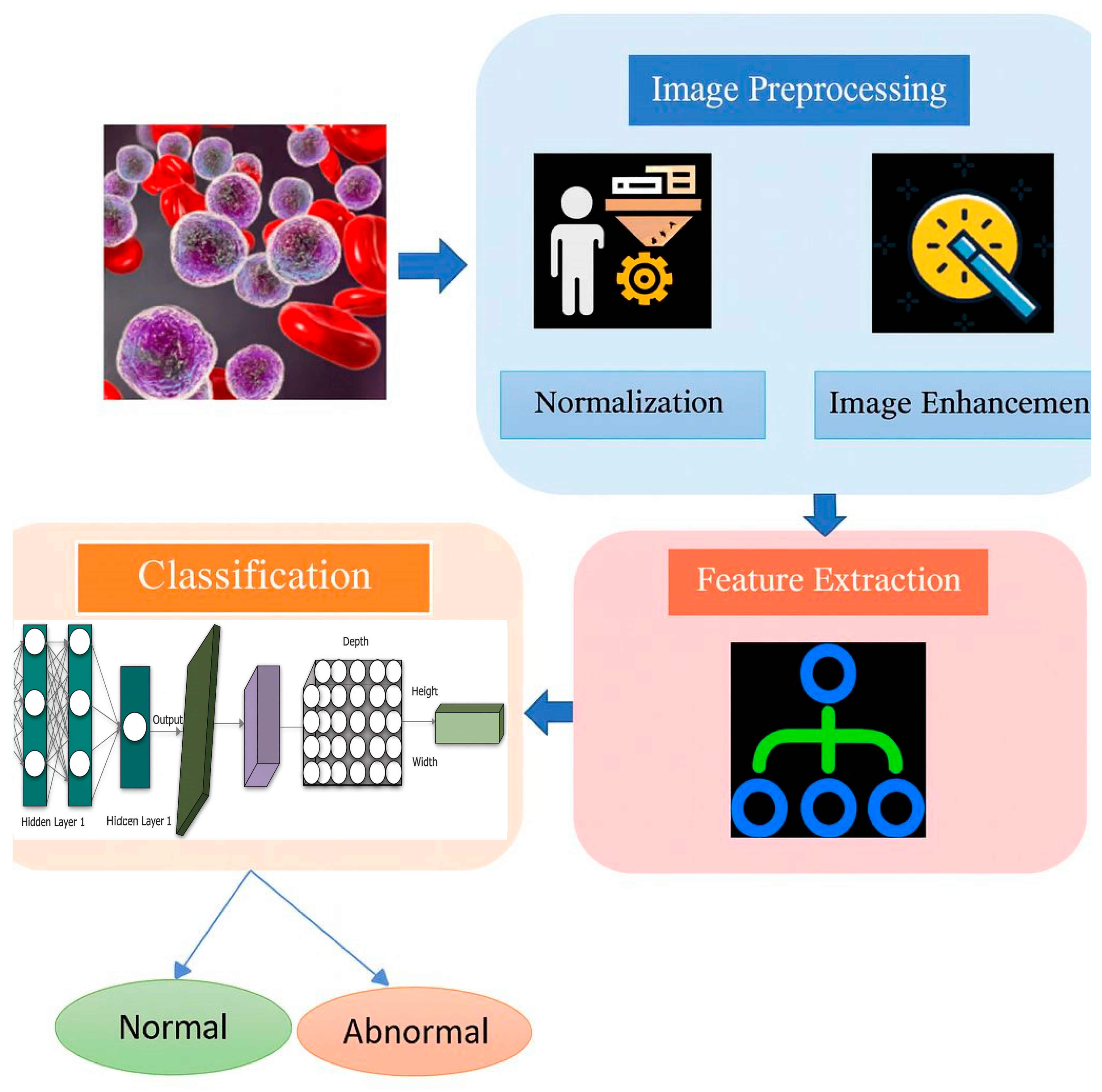 Applsci 15 11500 g002