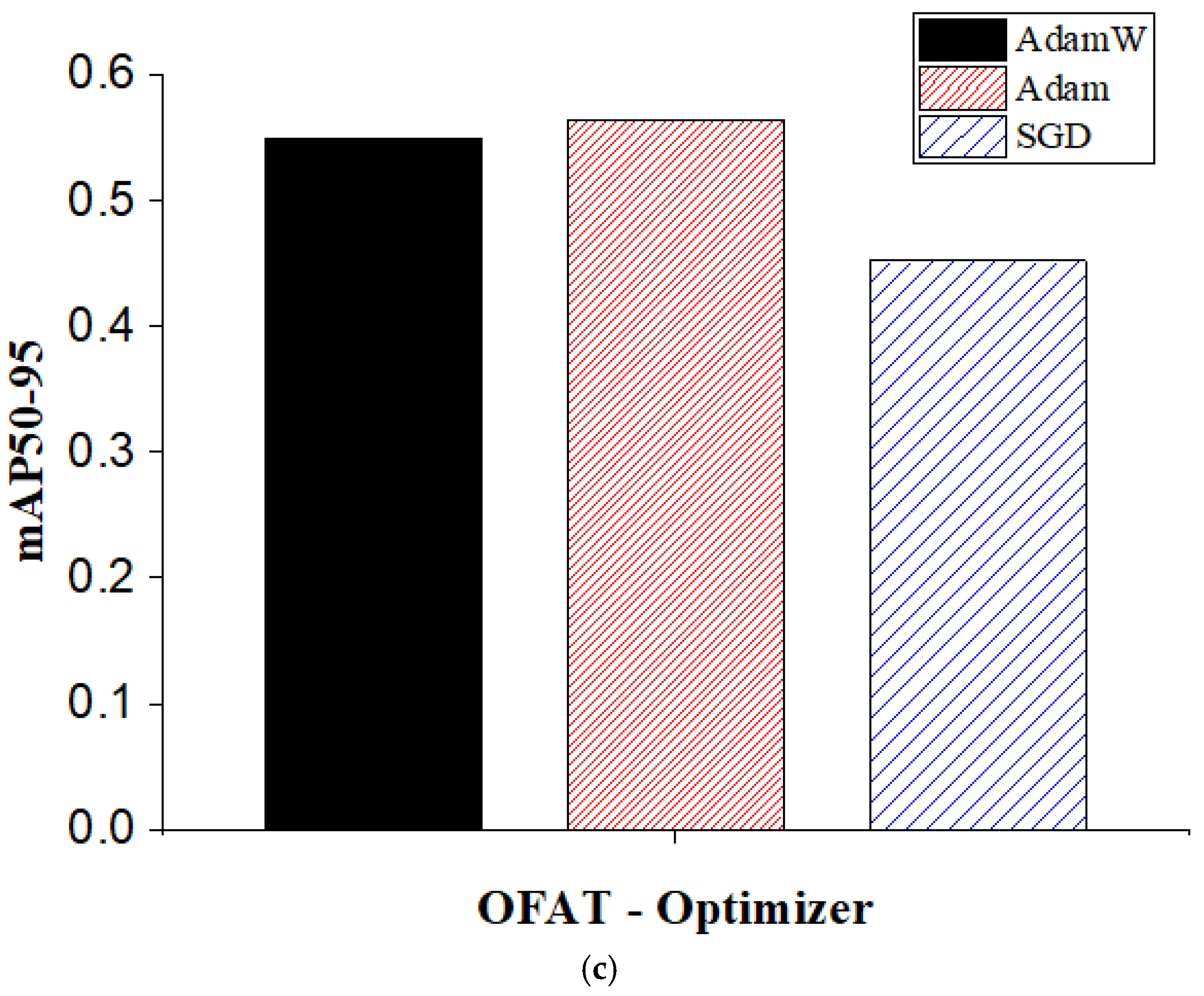Applsci 15 11507 g006b Applsci 15 11507 g006b