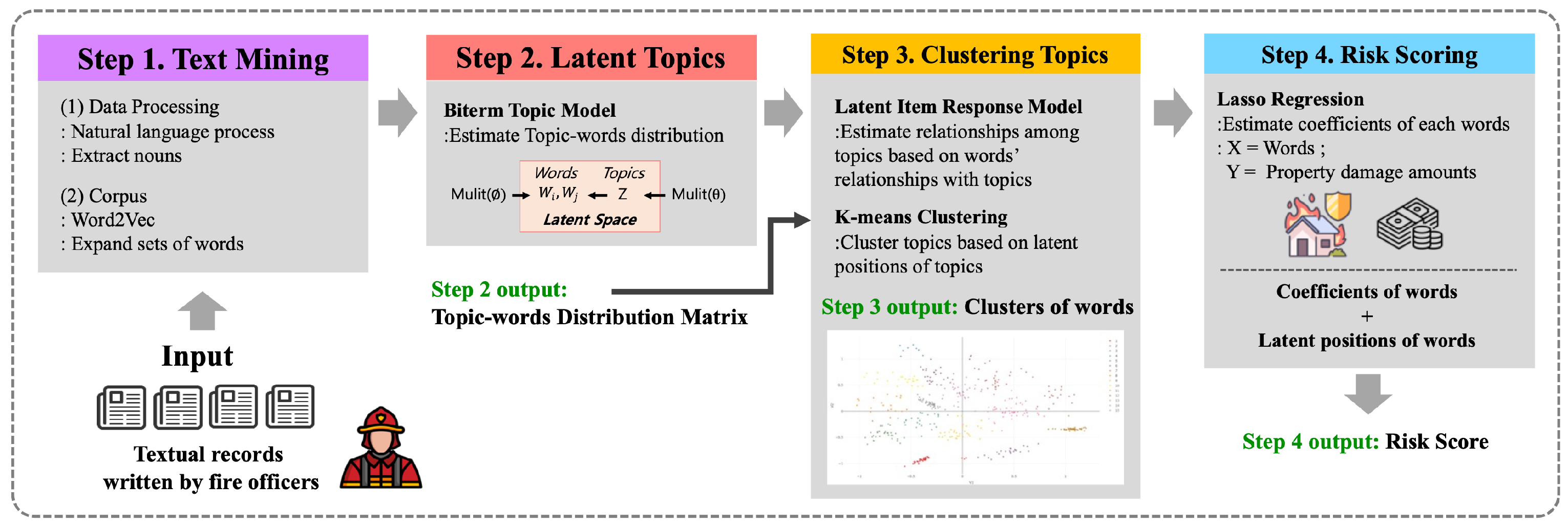 Applsci 15 11508 g001