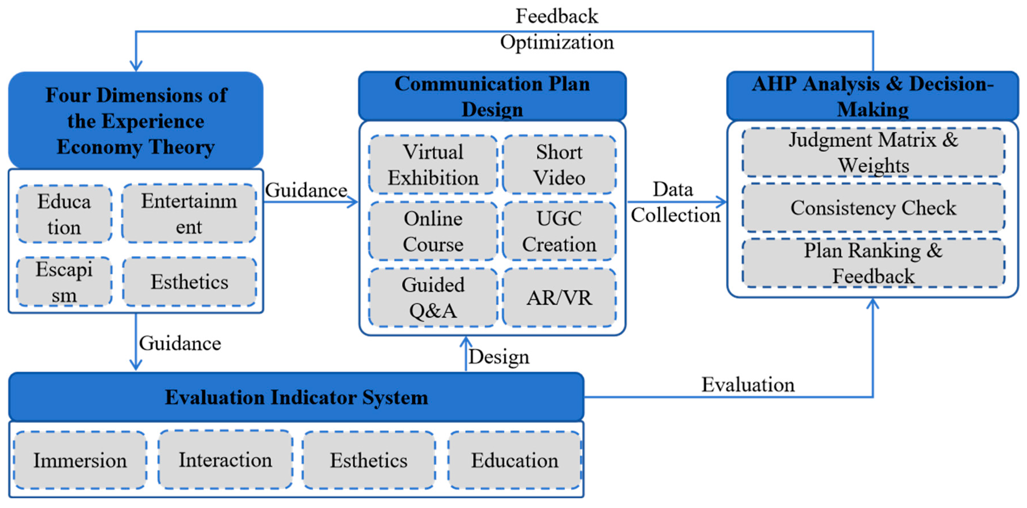 Applsci 15 11510 g002 Applsci 15 11510 g002