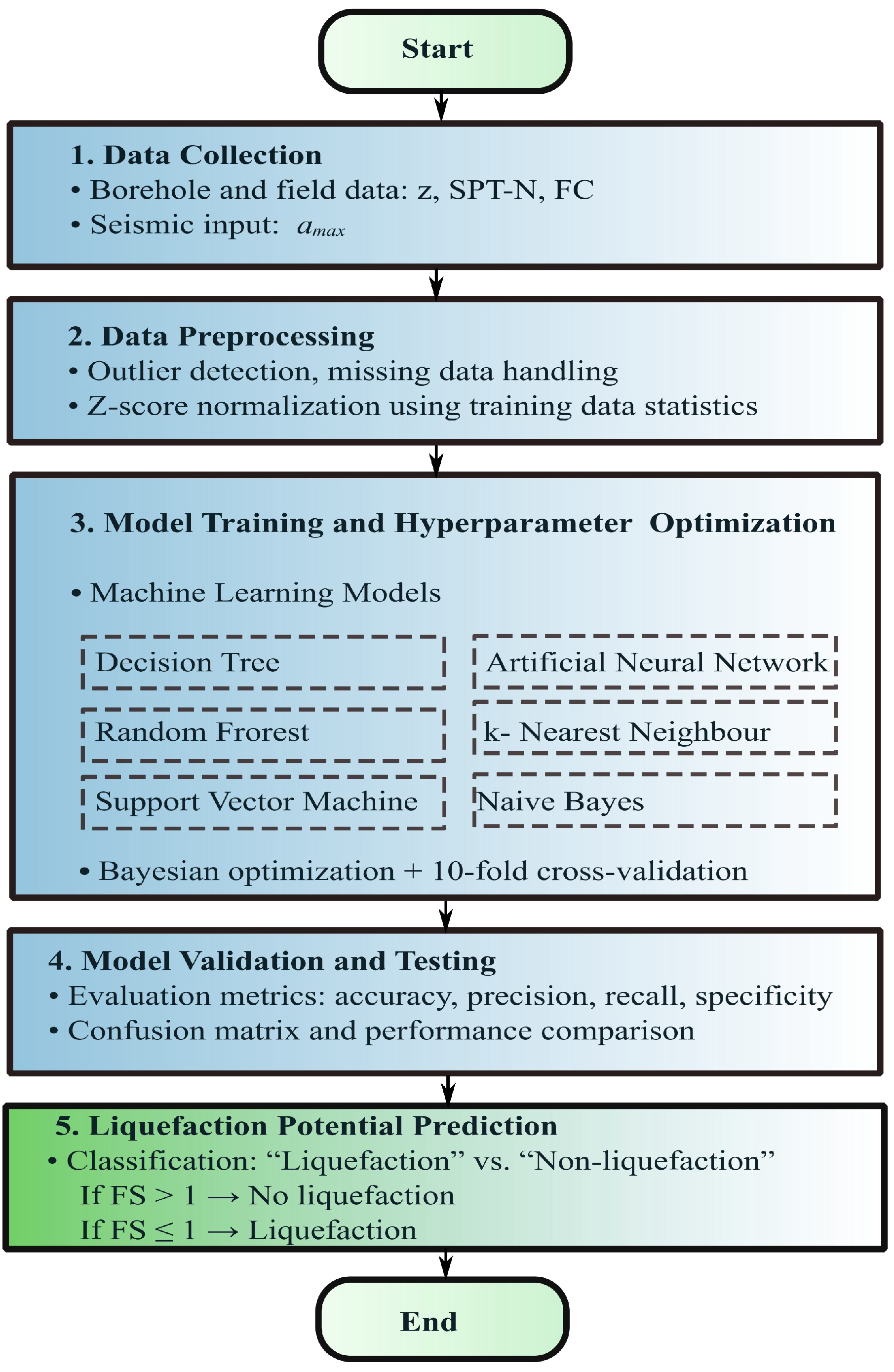 Applsci 15 11512 g003 Applsci 15 11512 g003