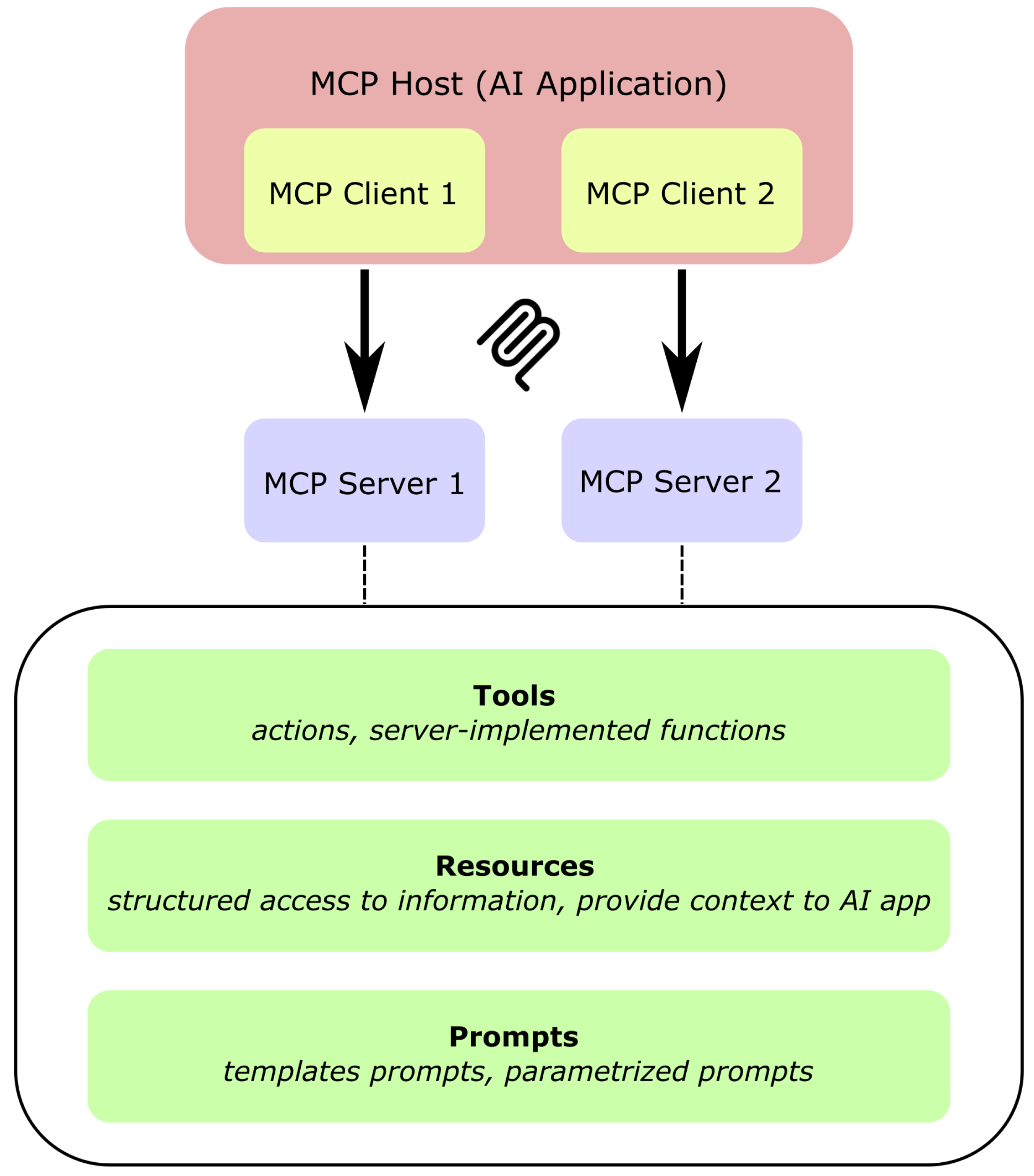 Applsci 15 11515 g001 Applsci 15 11515 g001
