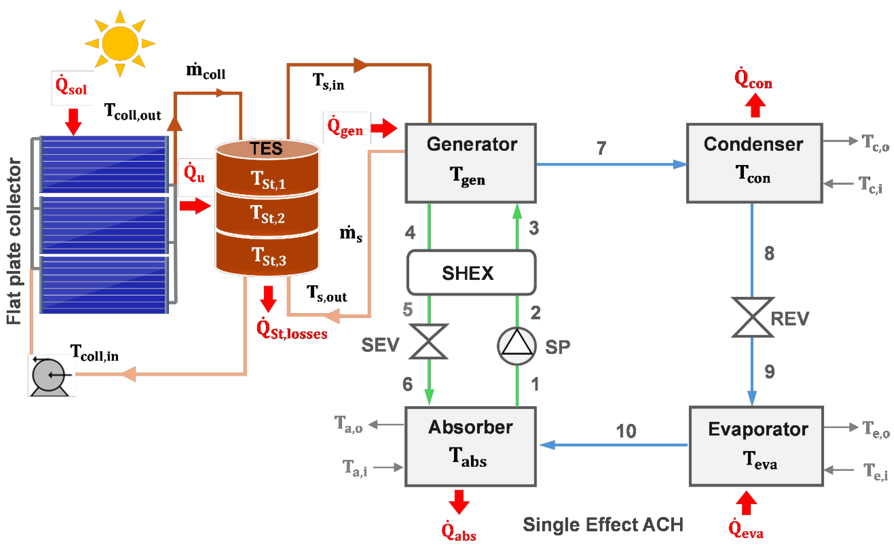 Applsci 15 11518 g001