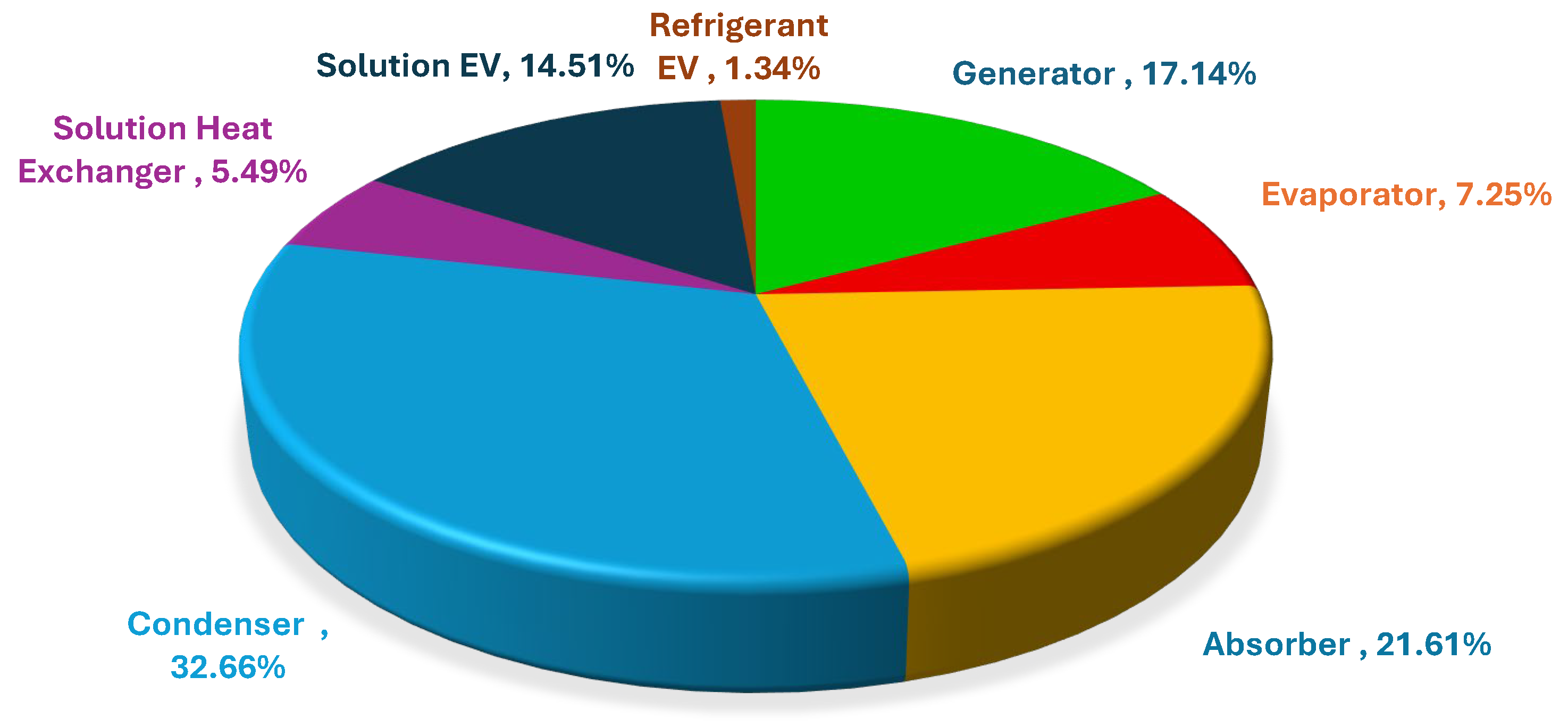 Applsci 15 11518 g003