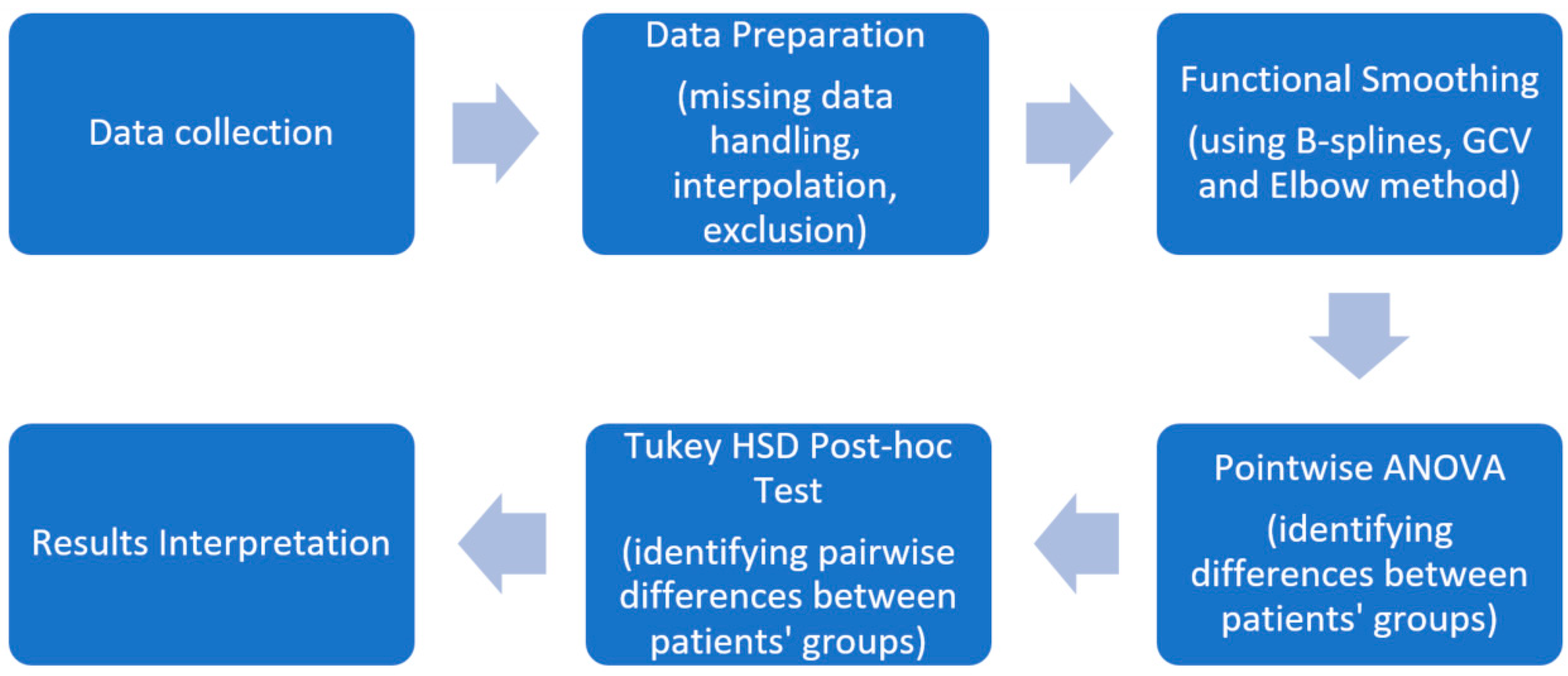 Applsci 15 11519 g001