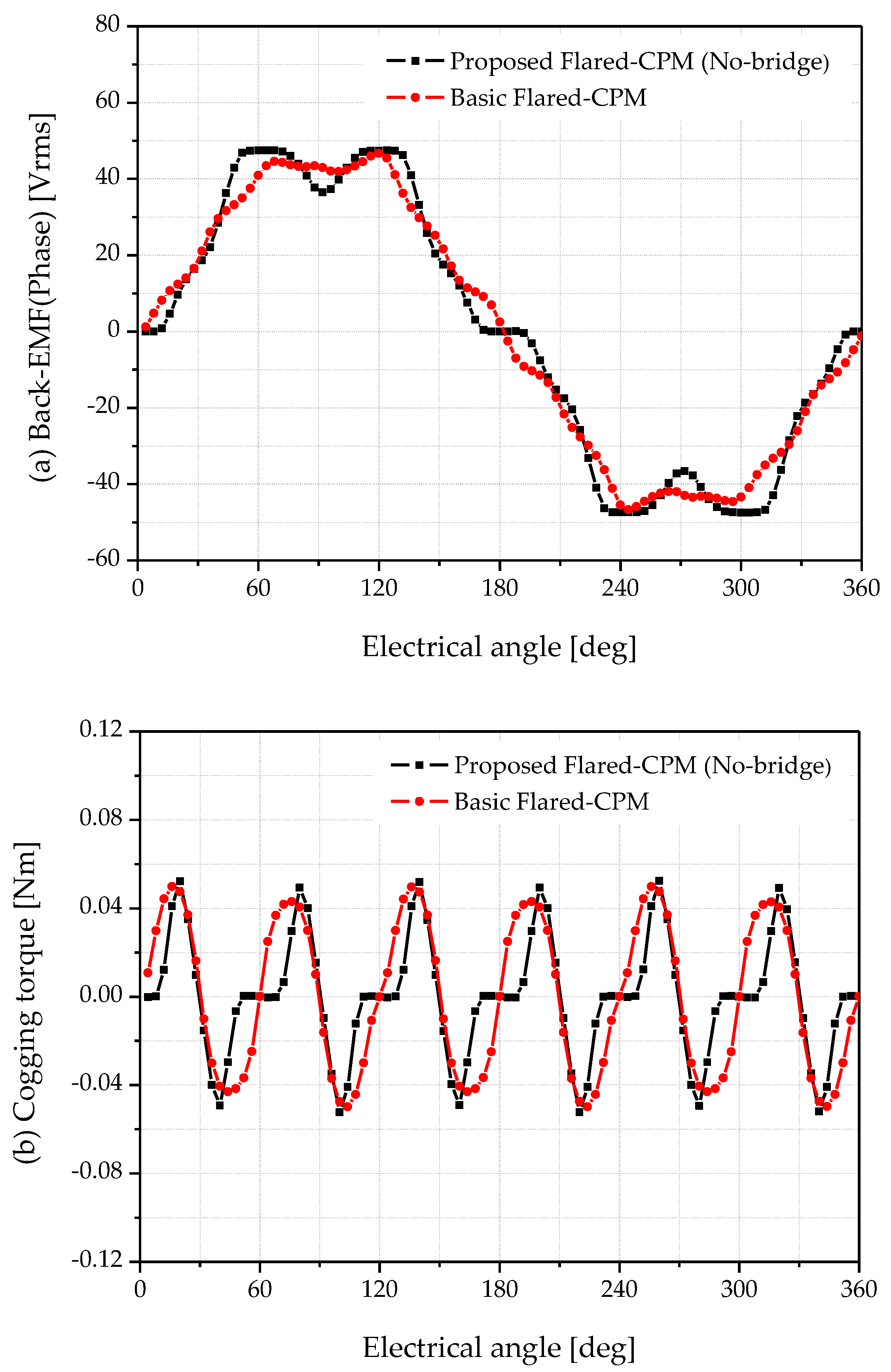 Applsci 15 11520 g003