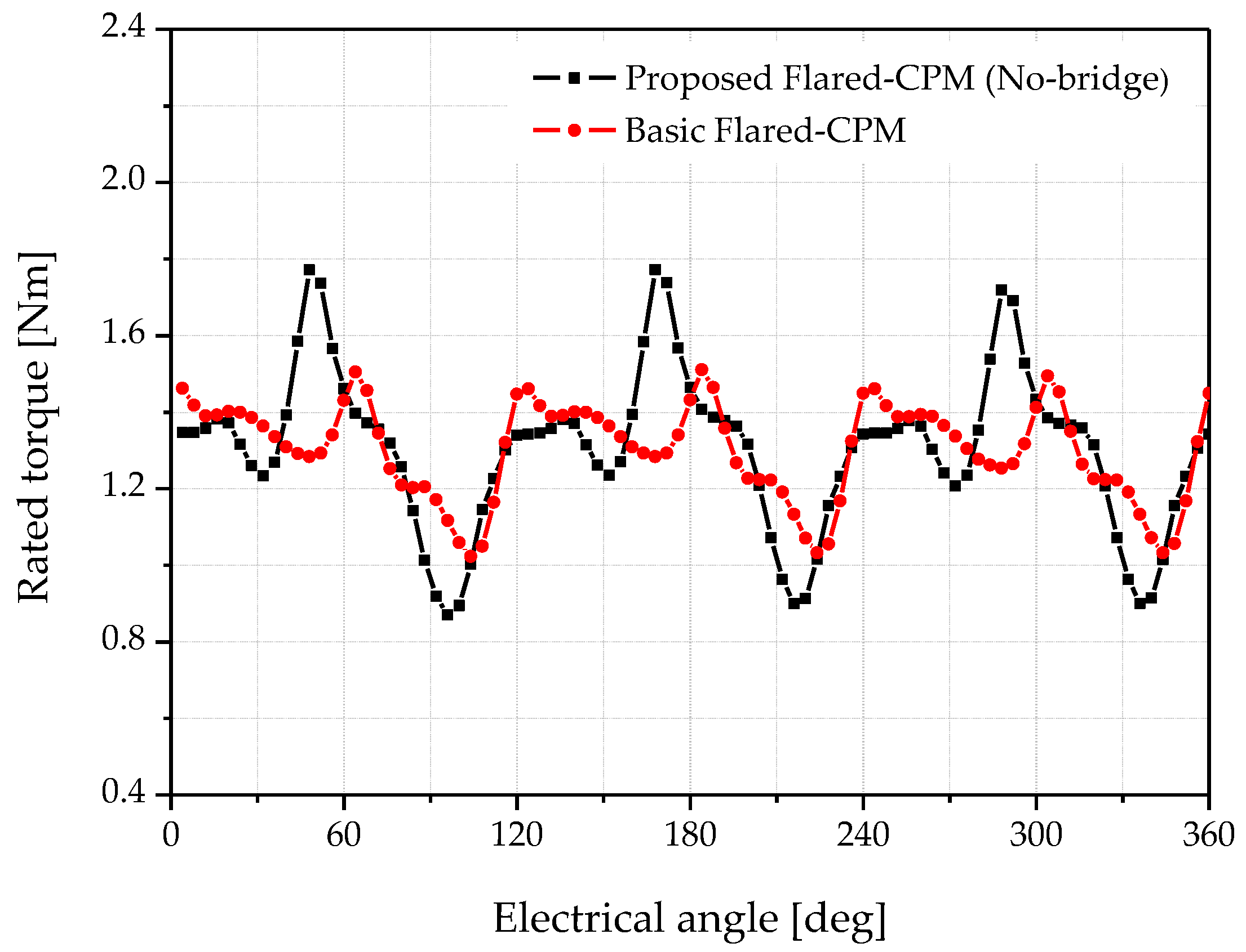 Applsci 15 11520 g004