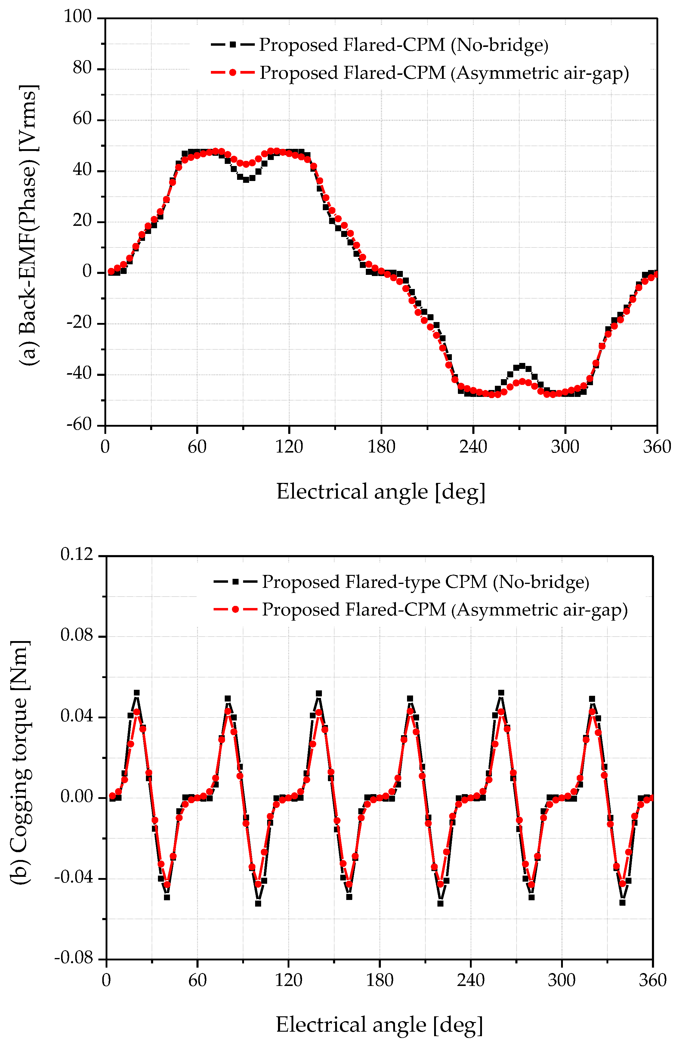 Applsci 15 11520 g007