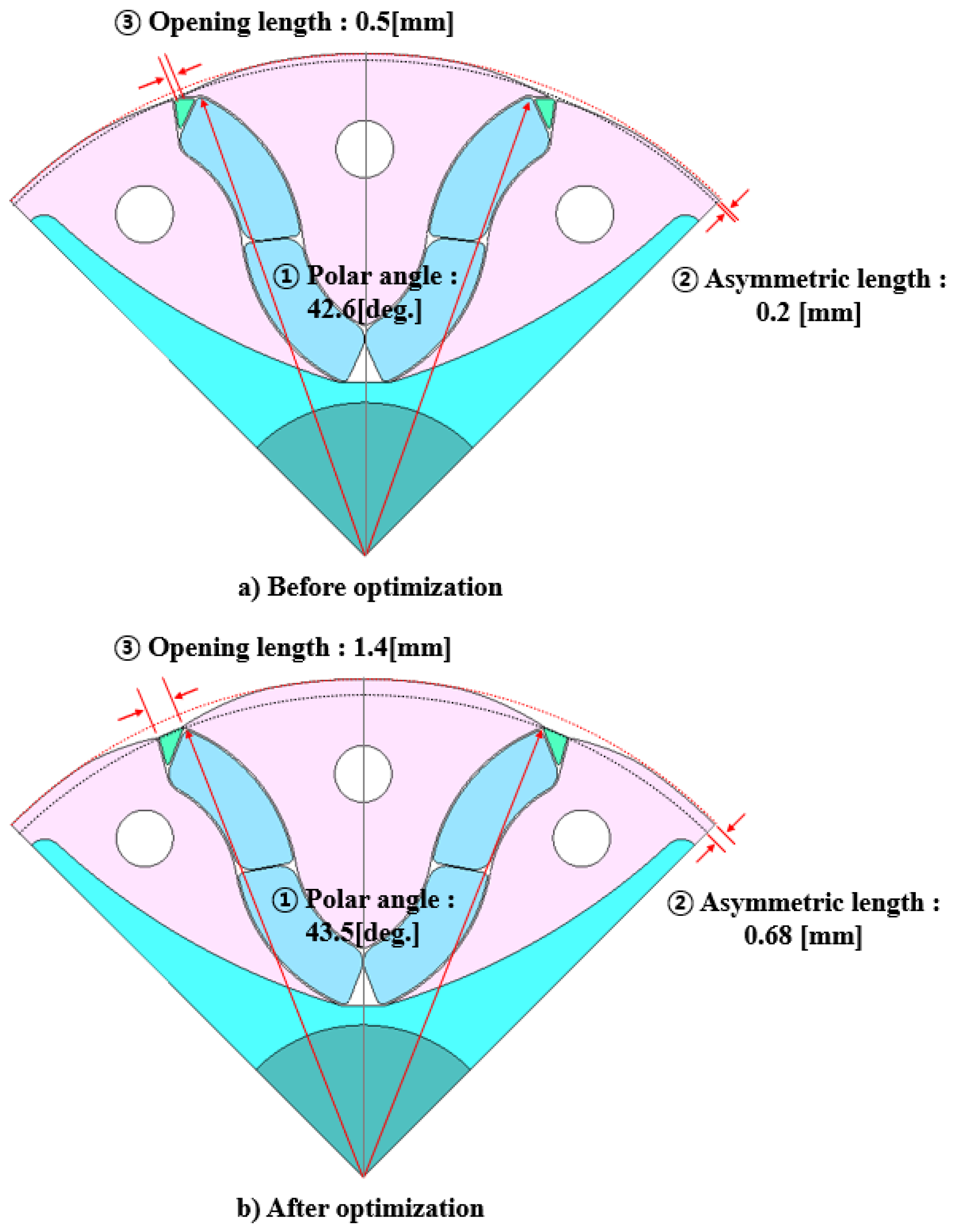 Applsci 15 11520 g012