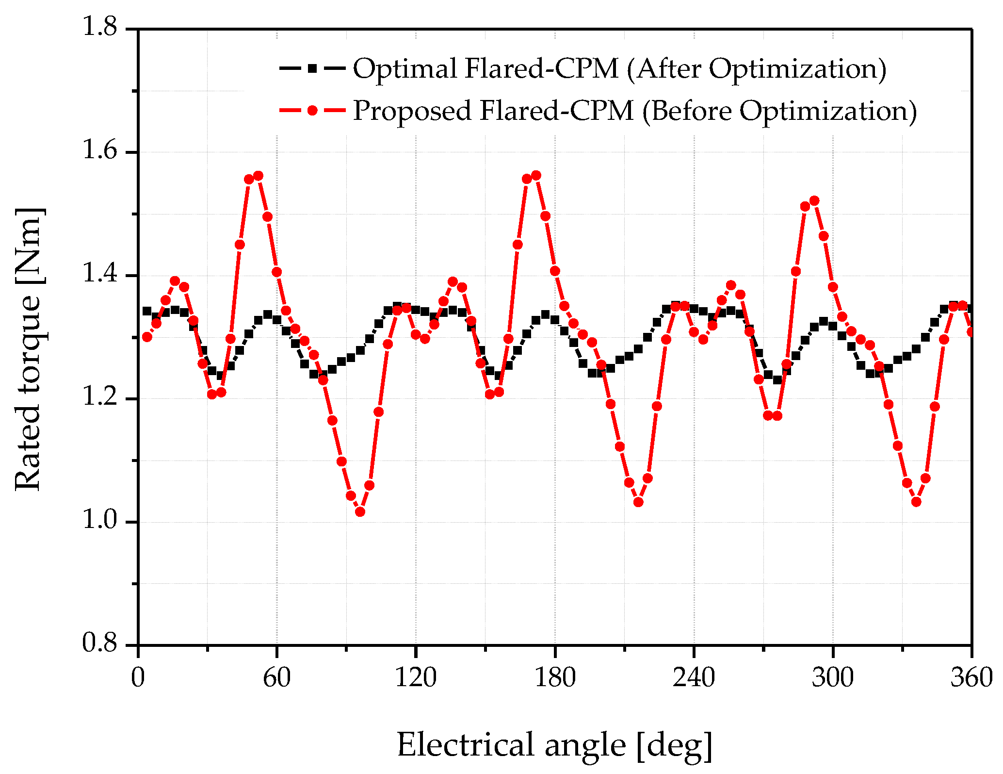 Applsci 15 11520 g014