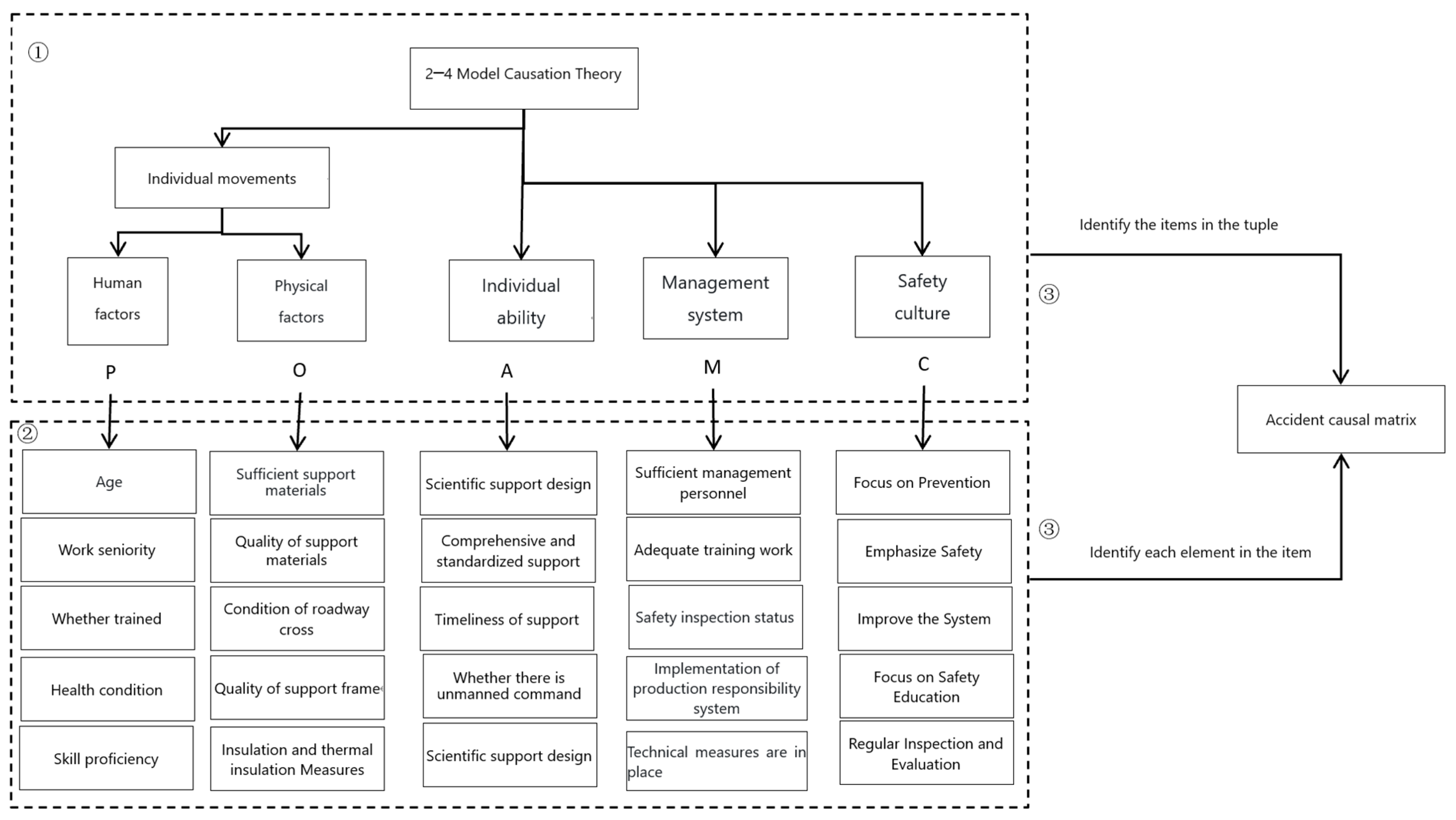 Applsci 15 11521 g002 Applsci 15 11521 g002