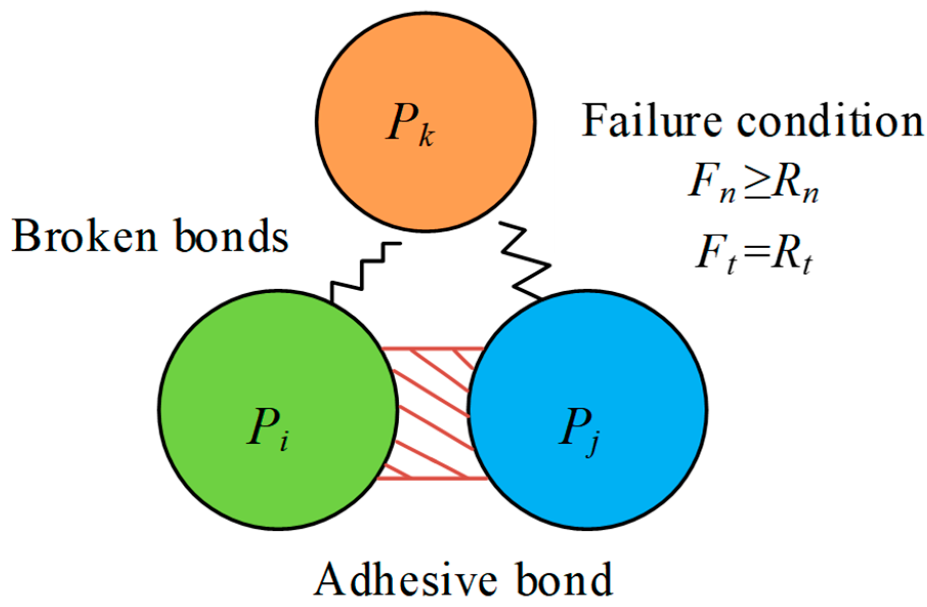 Applsci 15 11522 g002