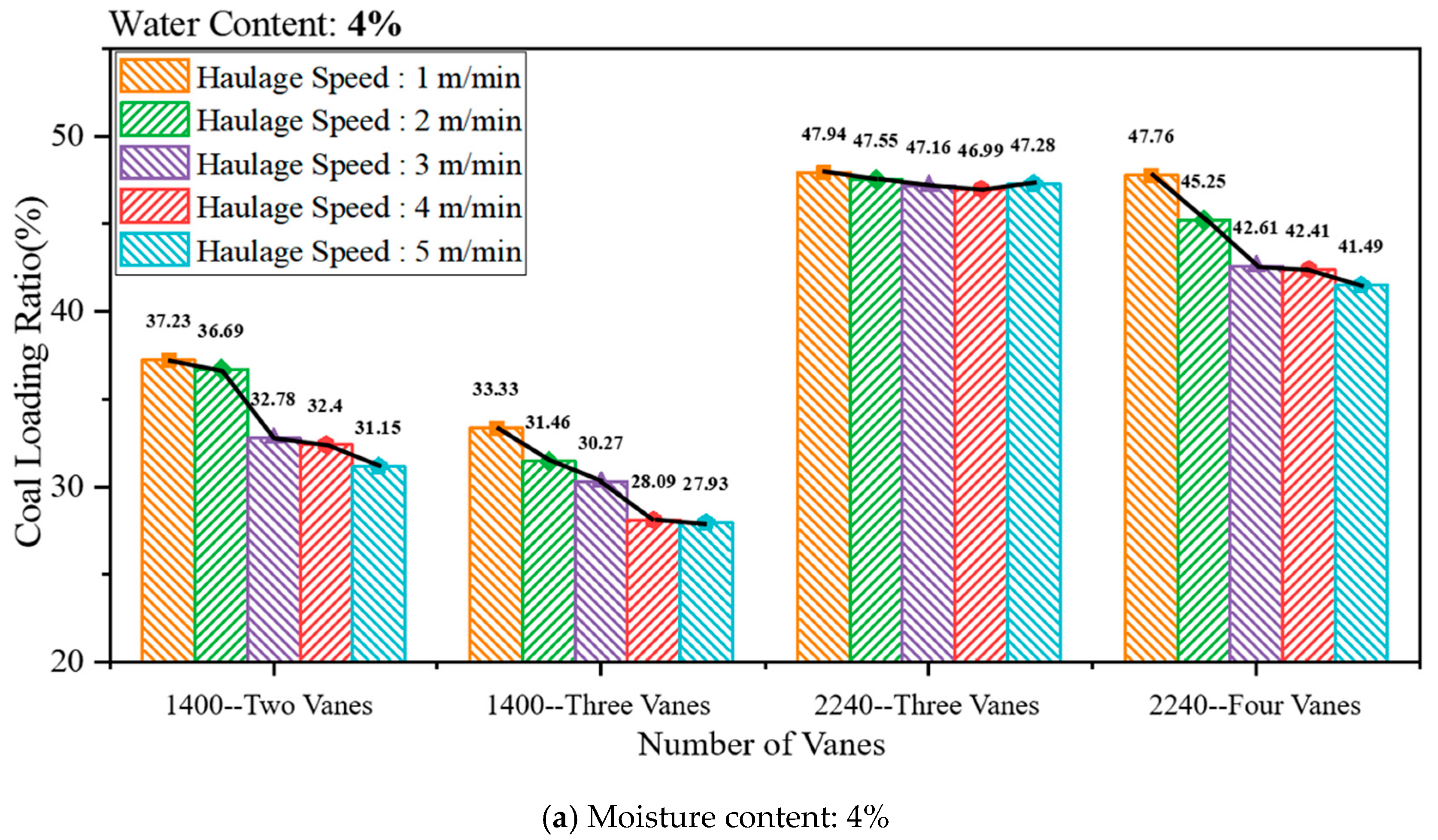 Applsci 15 11522 g022a