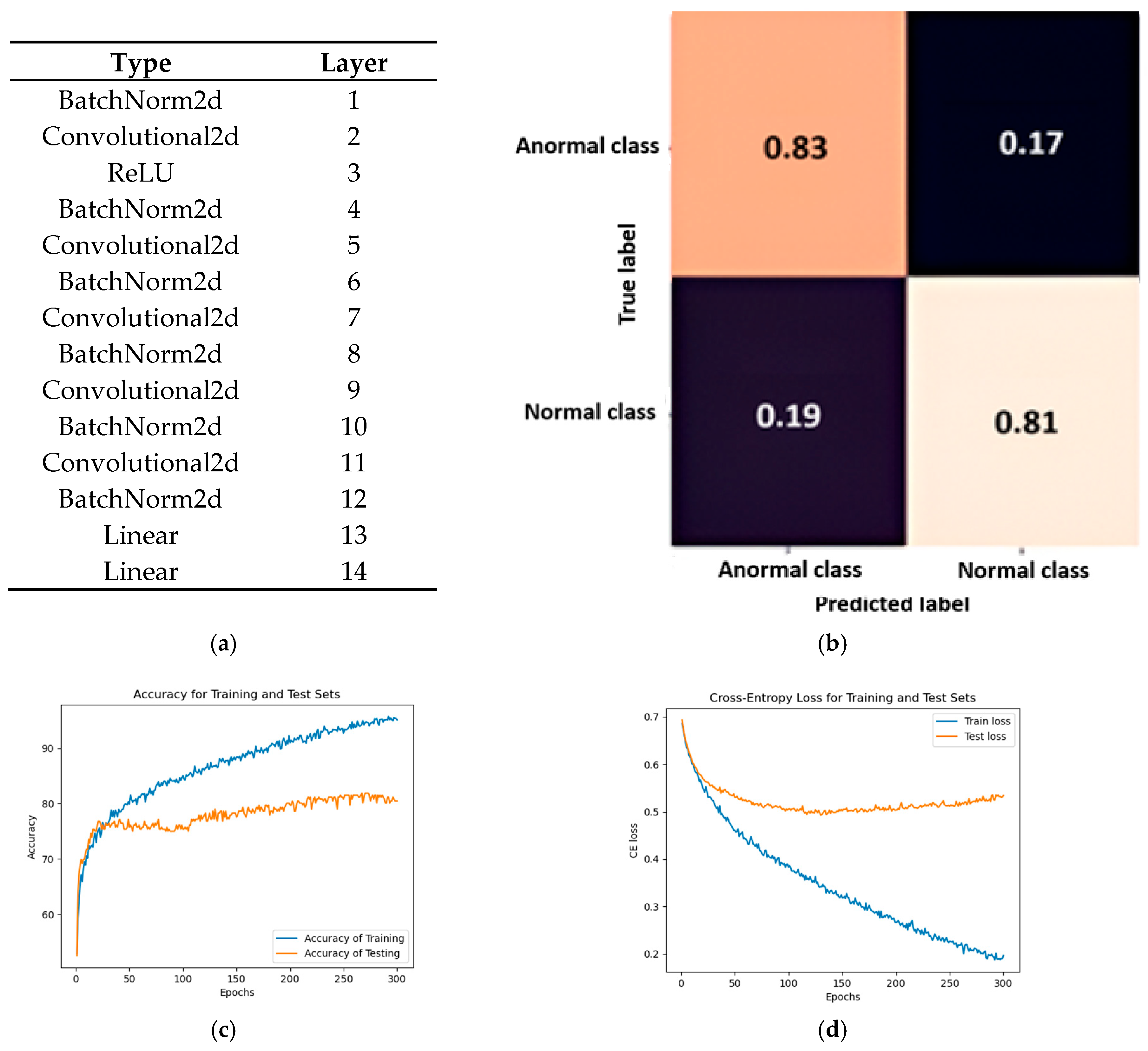 Applsci 15 11526 g004