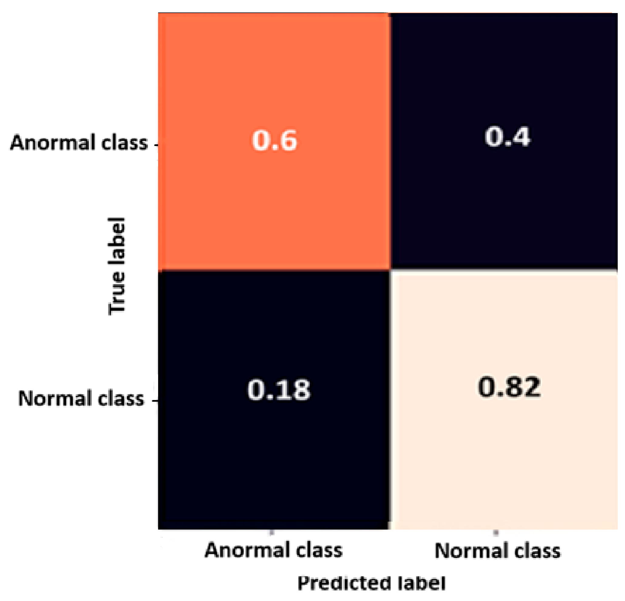 Applsci 15 11526 g007